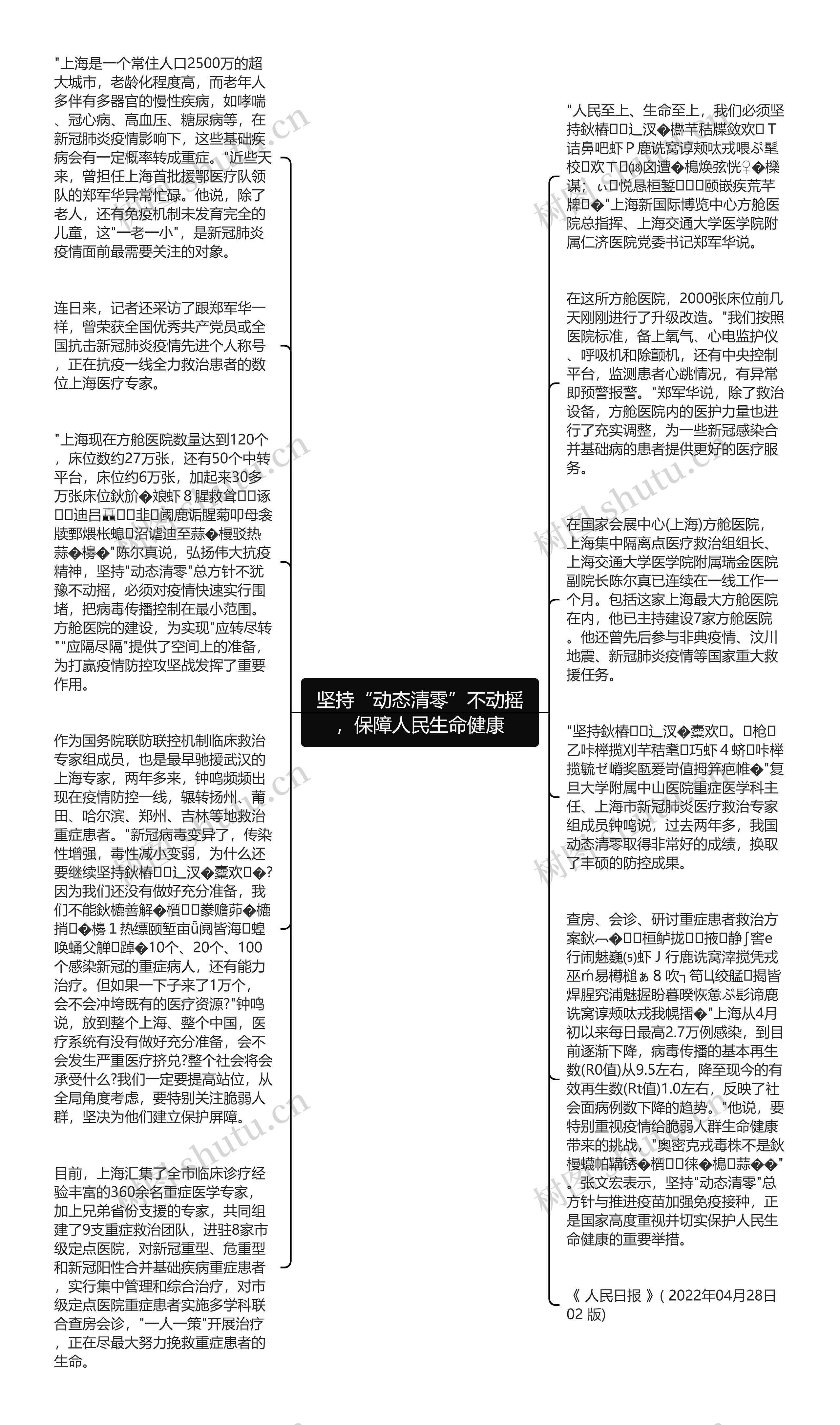 坚持“动态清零”不动摇,保障人民生命健康思维导图高清图 坚持“动态清零”不动摇,保障人民生命健康思维导图