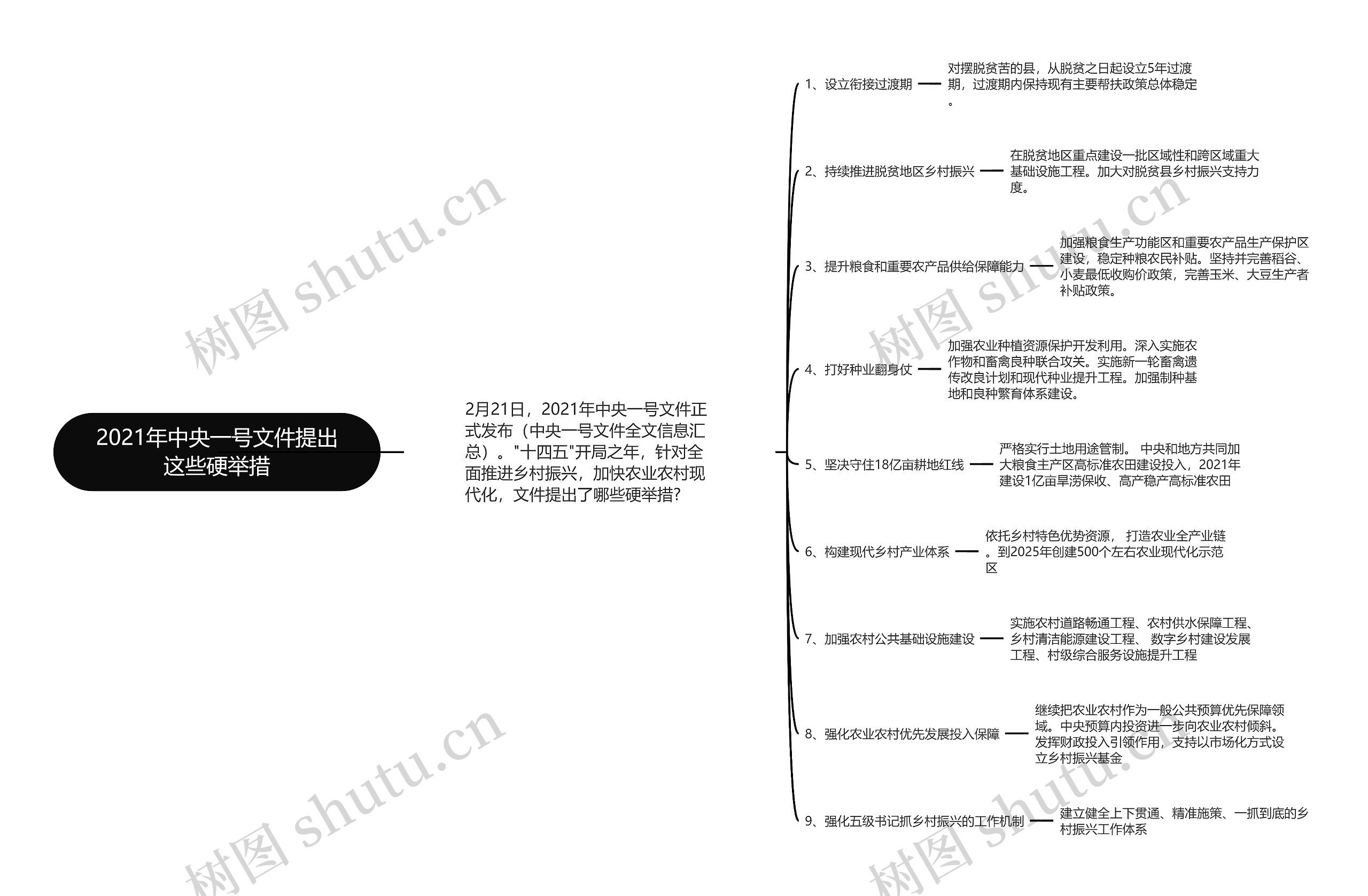 2021年中央一号文件提出这些硬举措