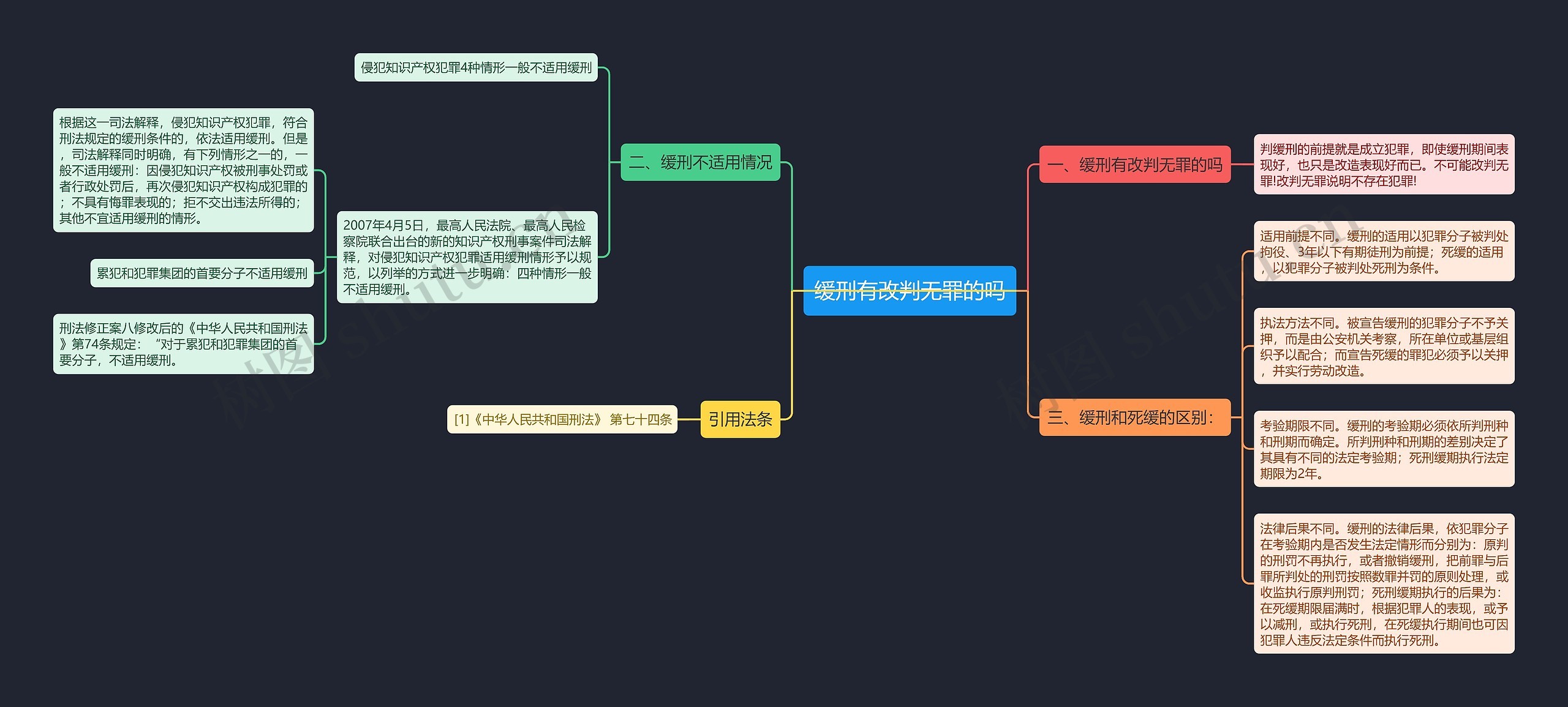 缓刑有改判无罪的吗思维导图