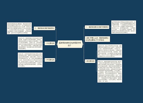 国家赔偿责任性质是怎样的？