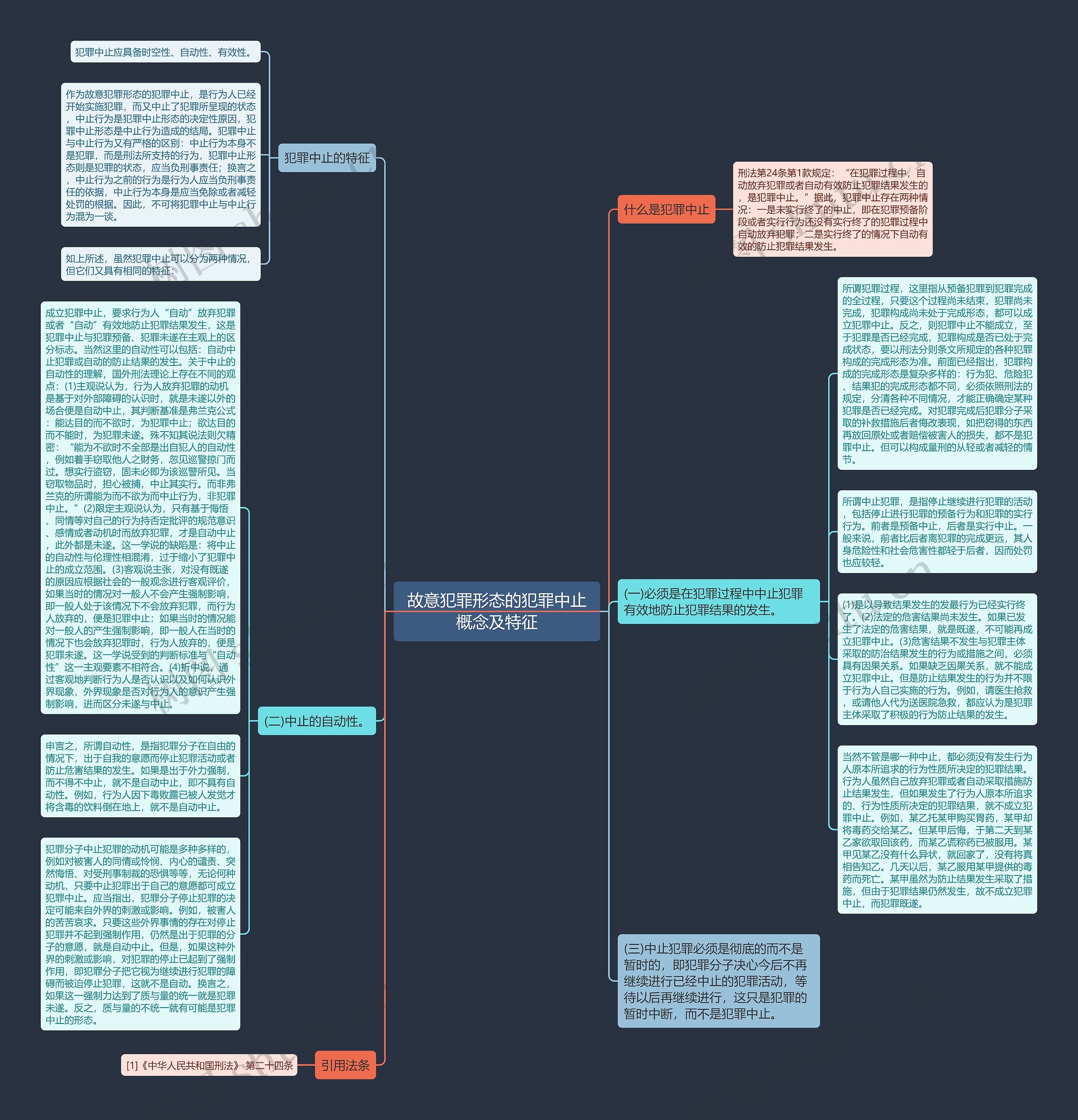 故意犯罪形态的犯罪中止概念及特征思维导图