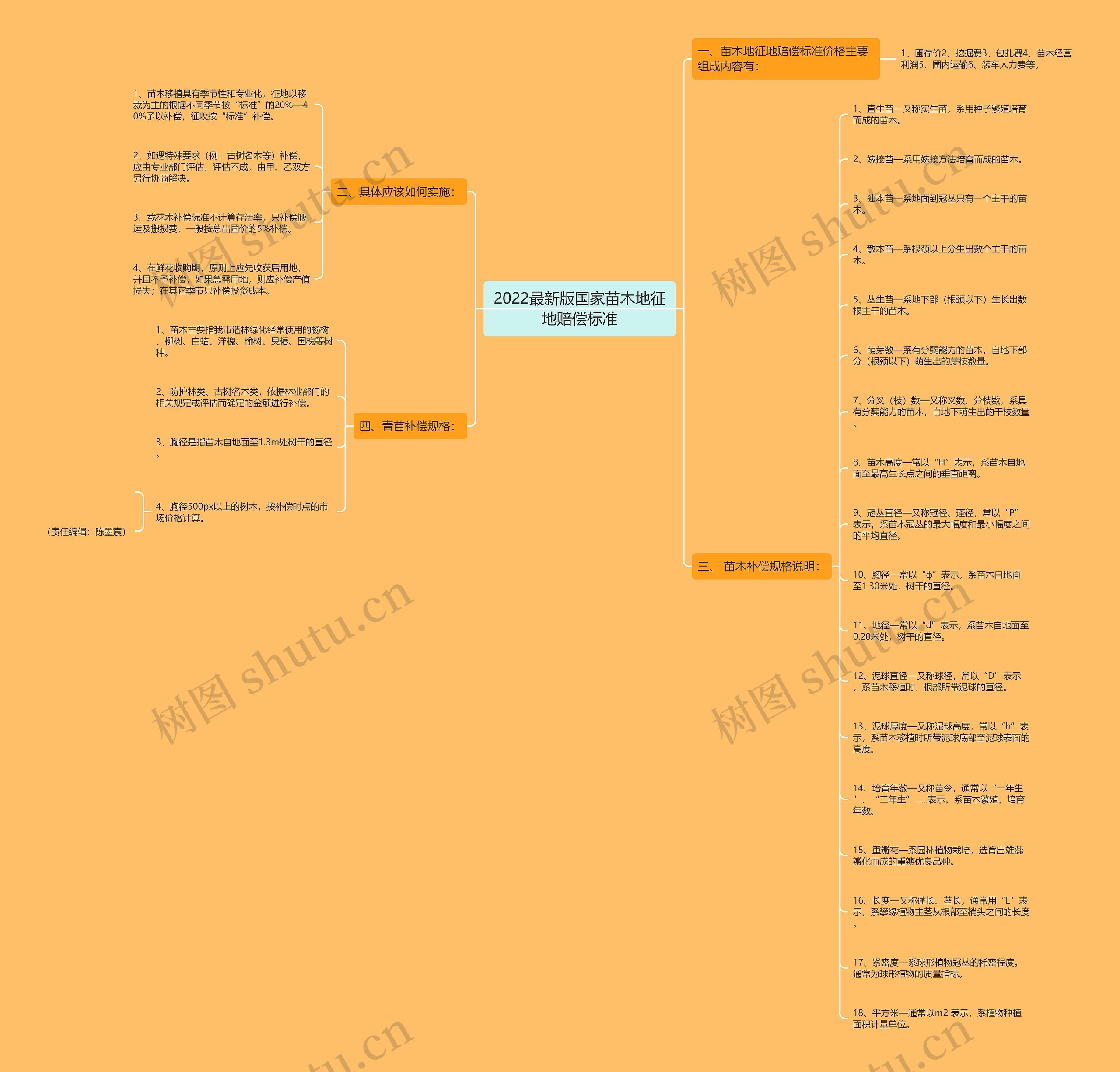 2022最新版国家苗木地征地赔偿标准 2022最新版国家苗木地征地赔偿标准