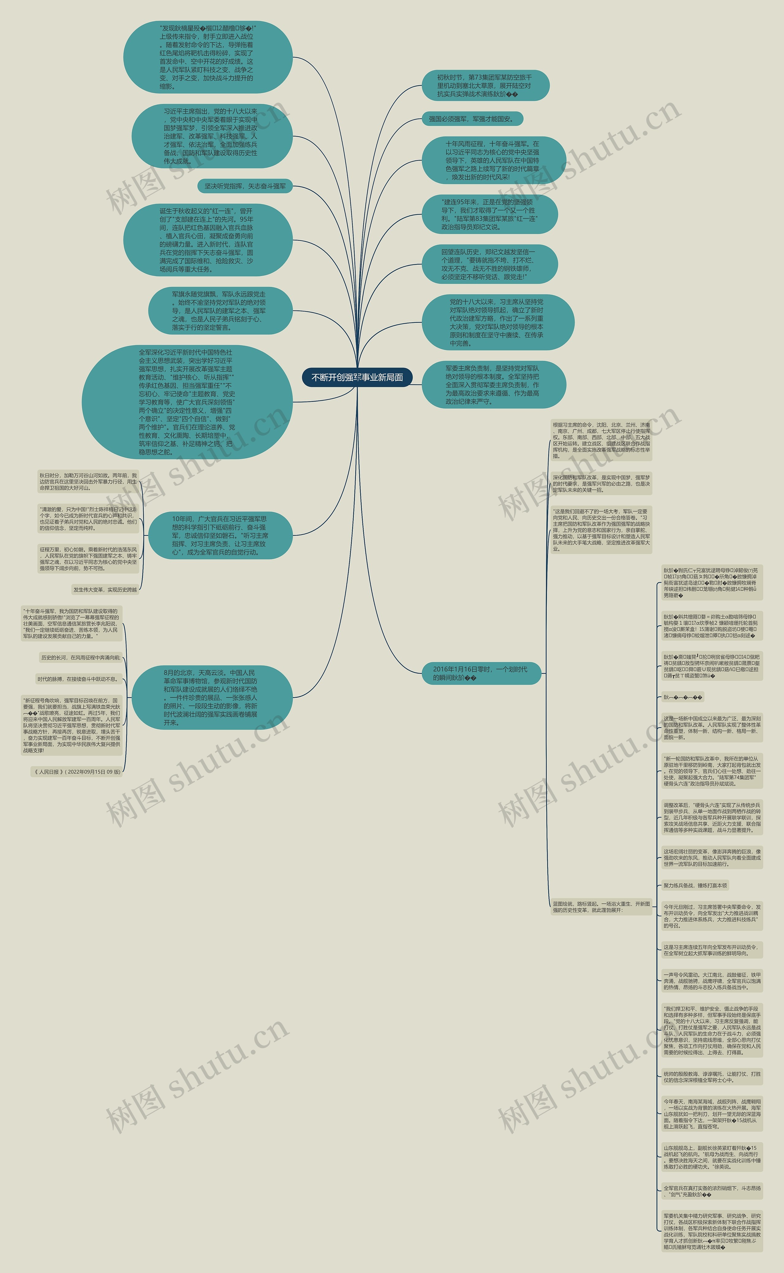 不断开创强军事业新局面思维导图