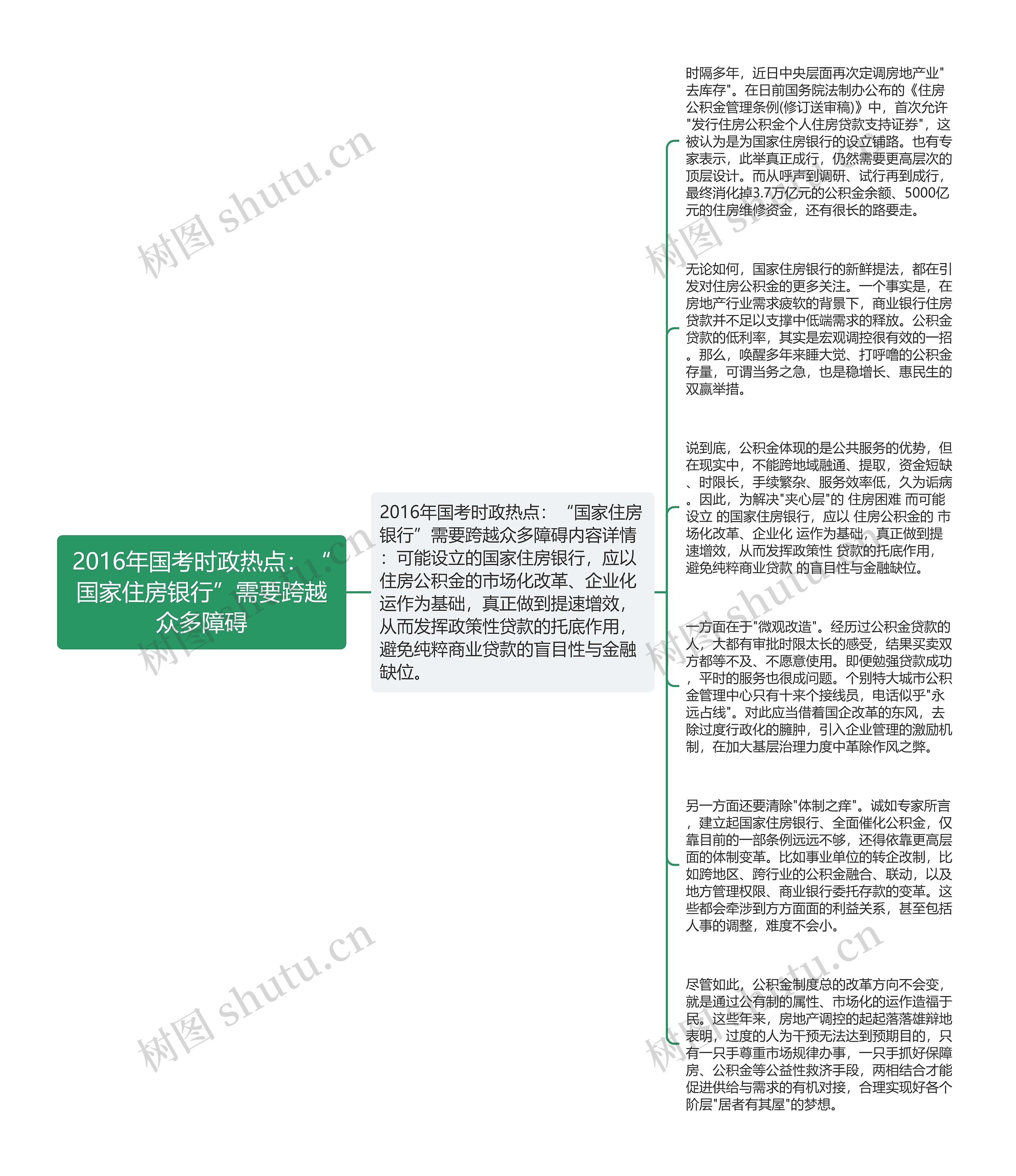 2016年国考时政热点：“国家住房银行”需要跨越众多障碍