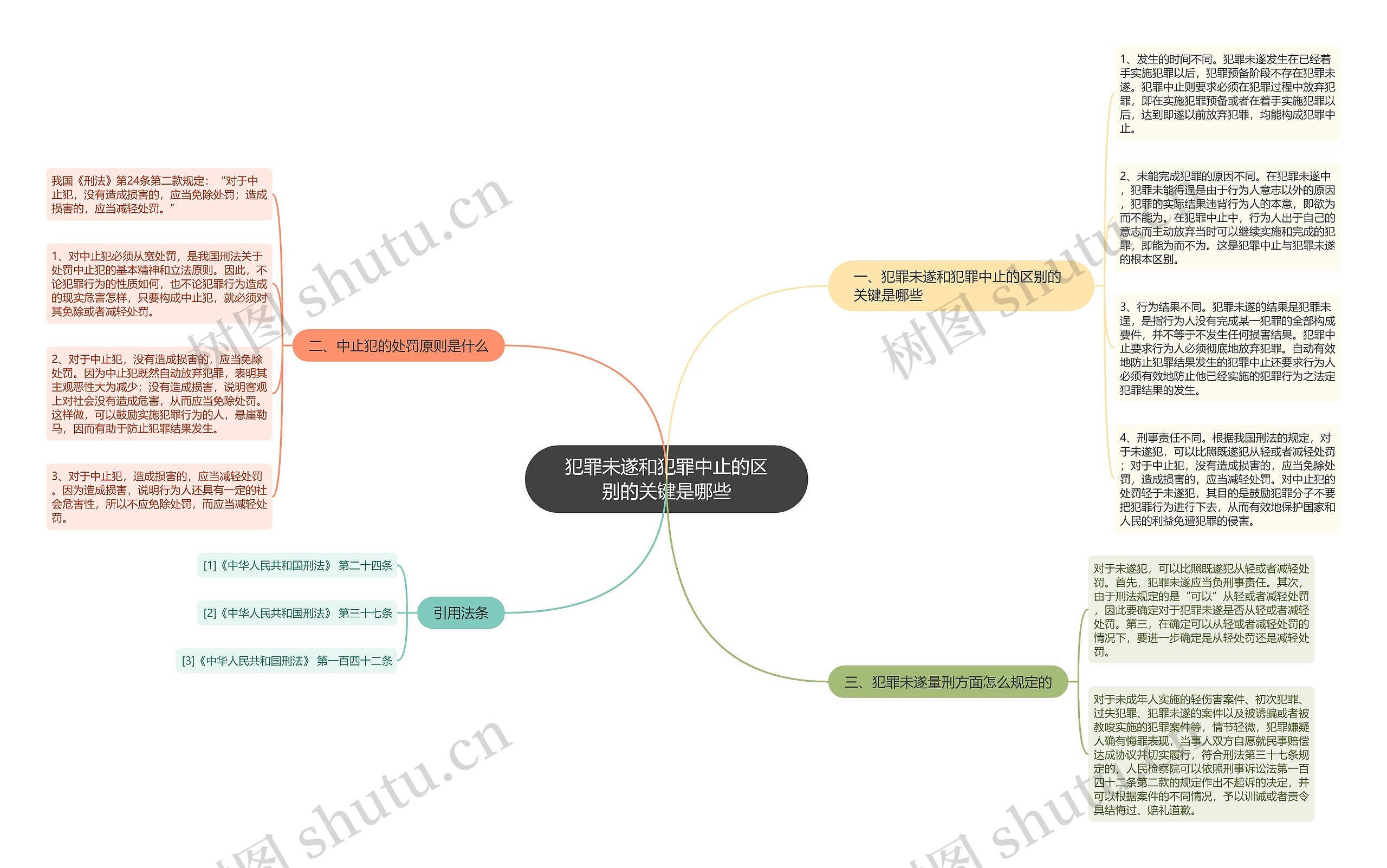 犯罪未遂和犯罪中止的区别的关键是哪些 犯罪未遂和犯罪中止的区别的关键是哪些
