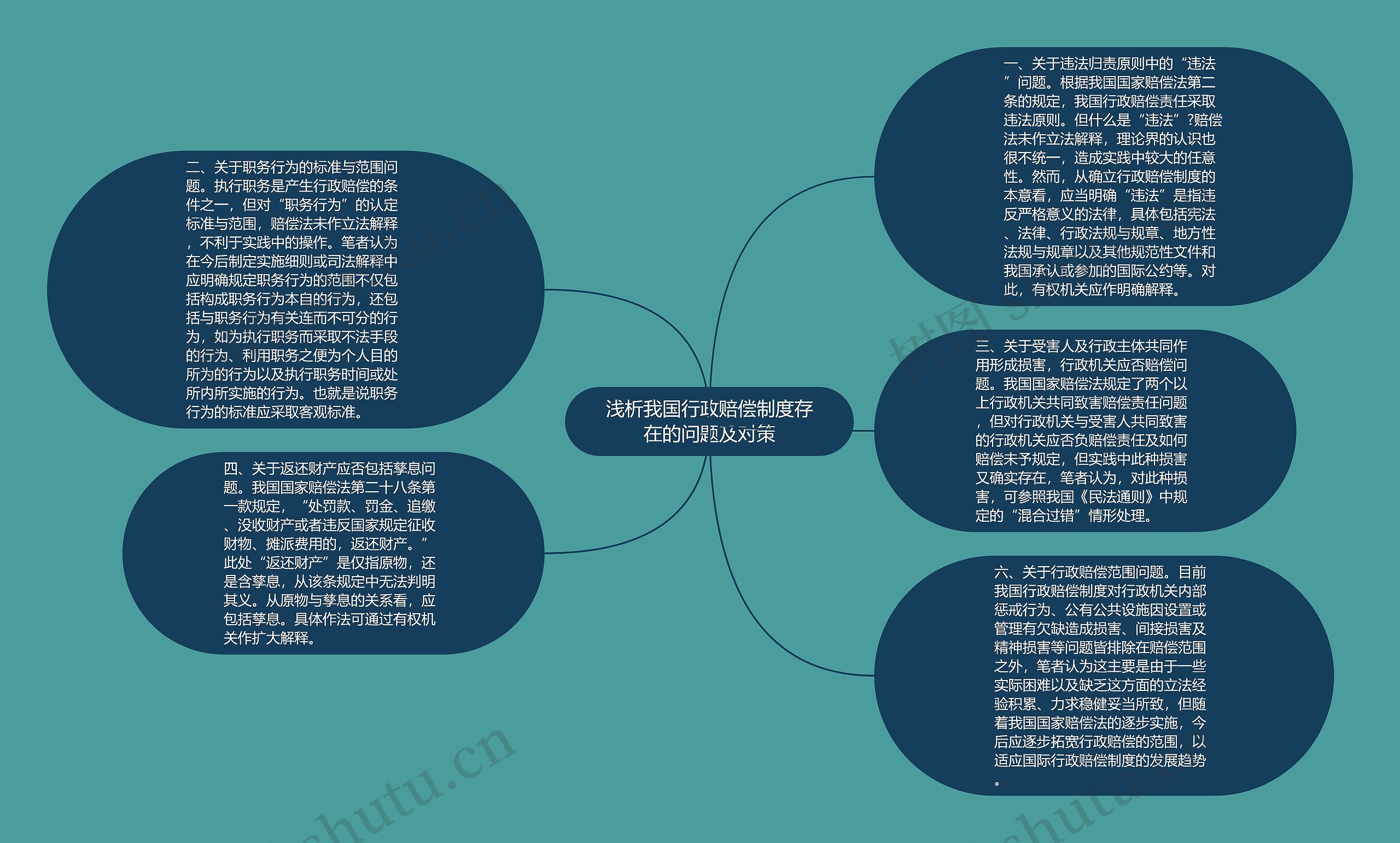 浅析我国行政赔偿制度存在的问题及对策