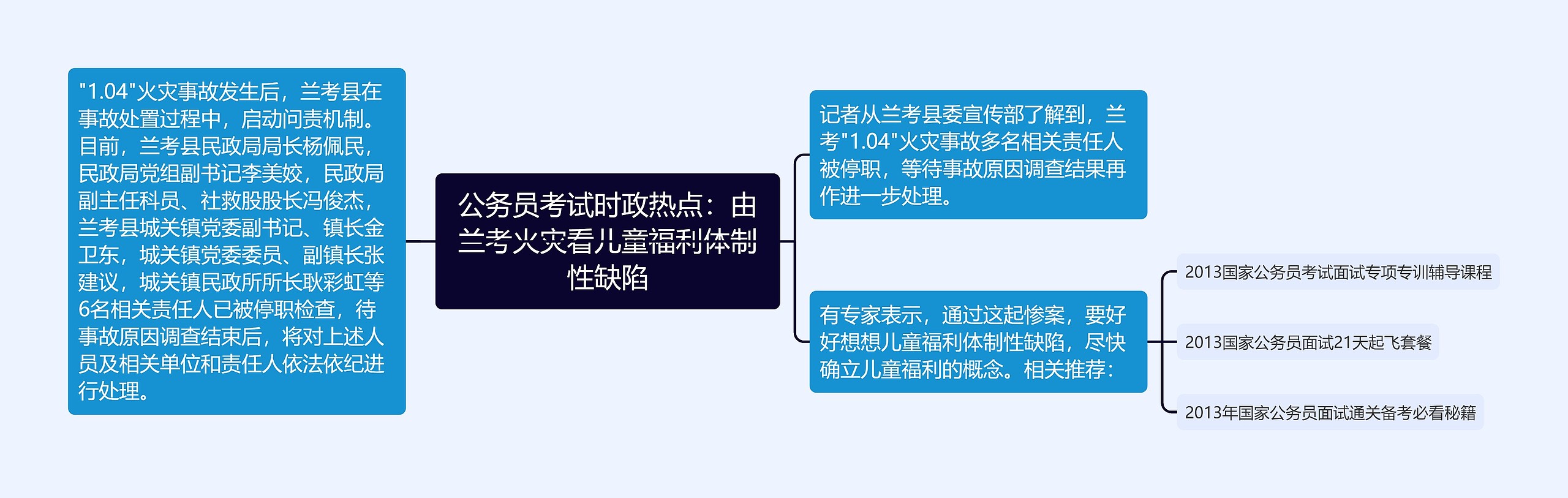 公务员考试时政热点：由兰考火灾看儿童福利体制性缺陷思维导图