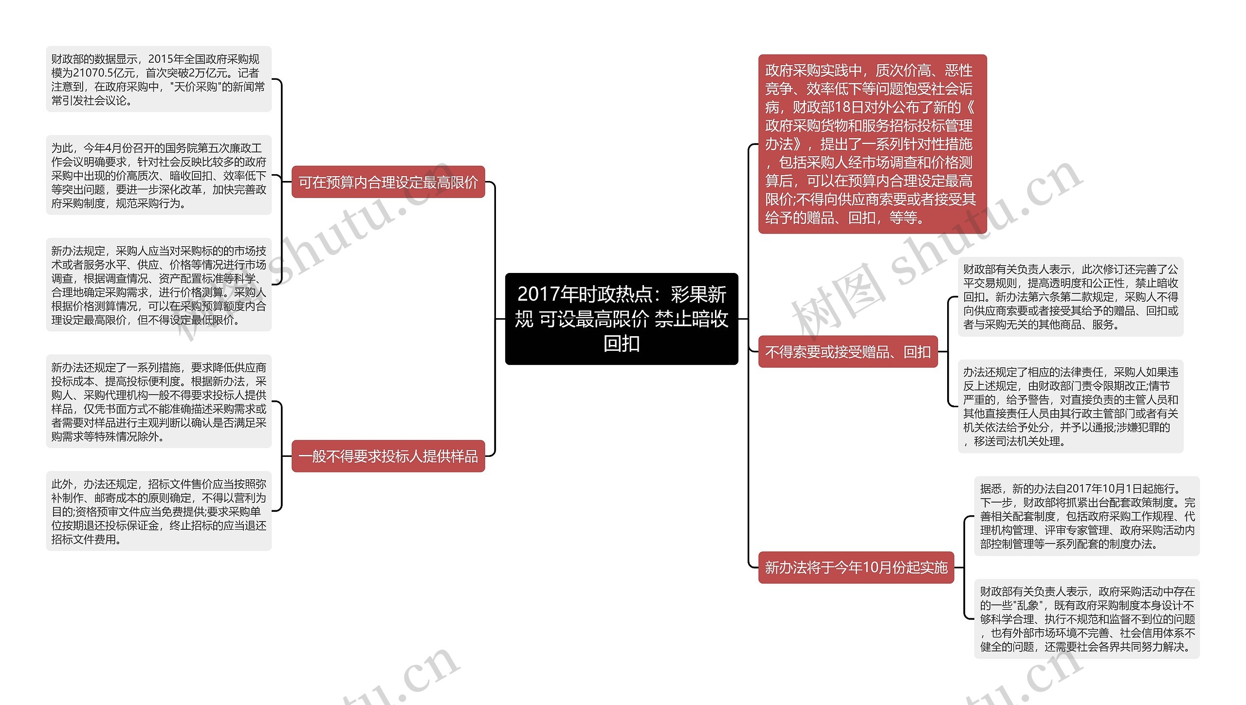 2017年时政热点：彩果新规 可设最高限价 禁止暗收回扣思维导图