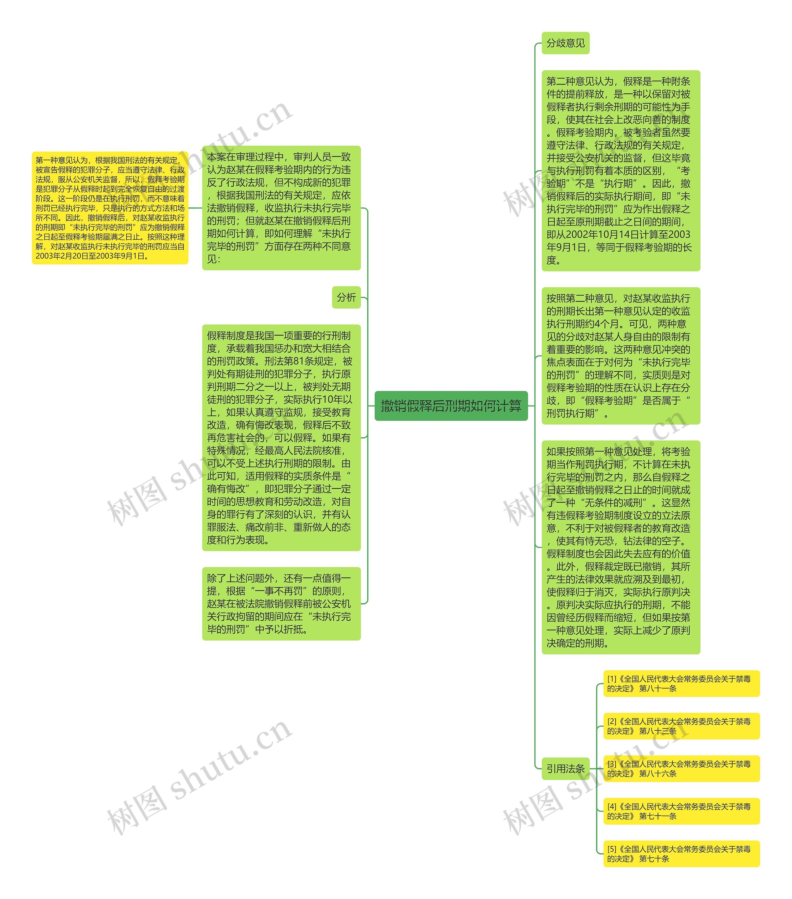 撤销假释后刑期如何计算思维导图