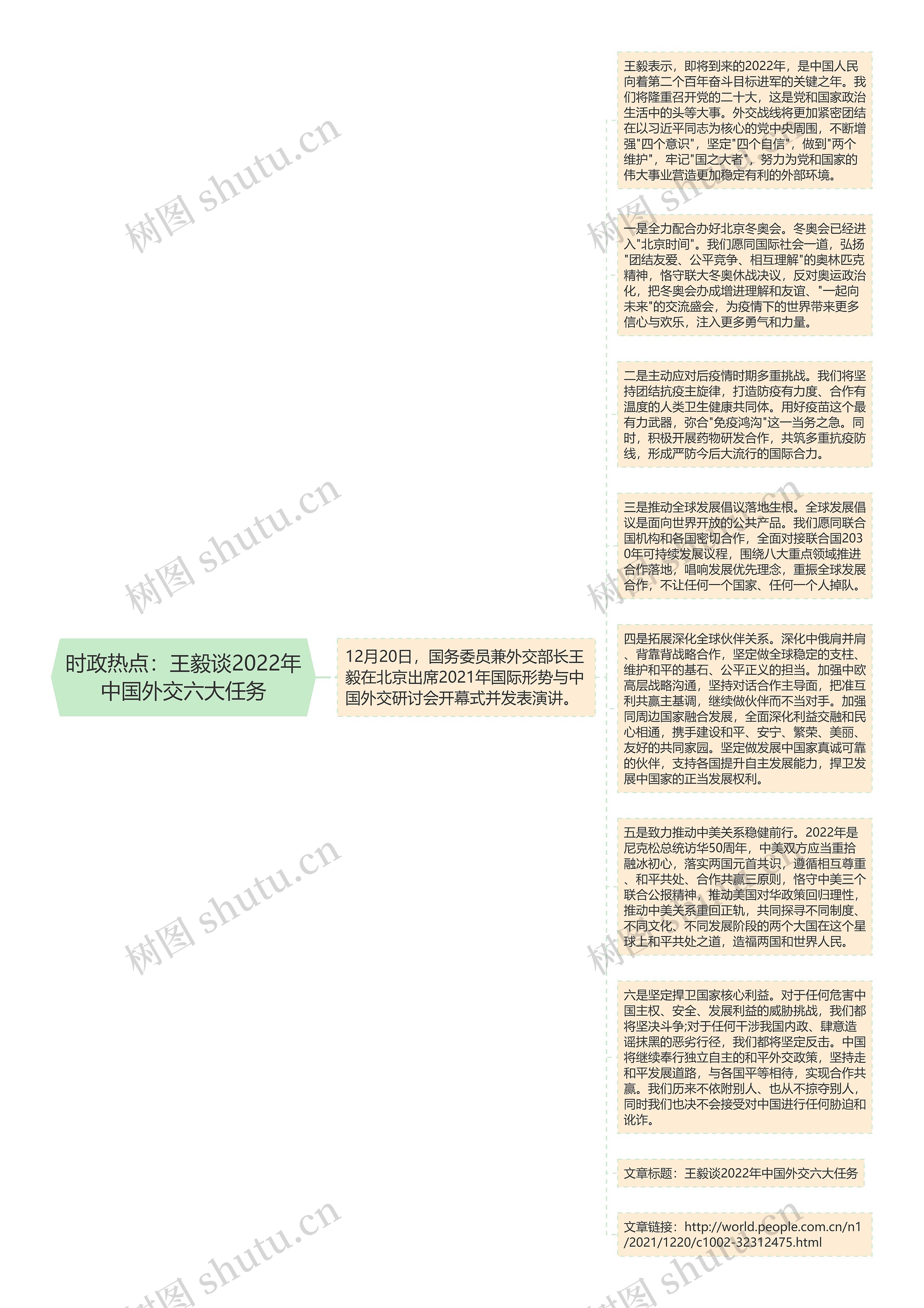 时政热点：王毅谈2022年中国外交六大任务