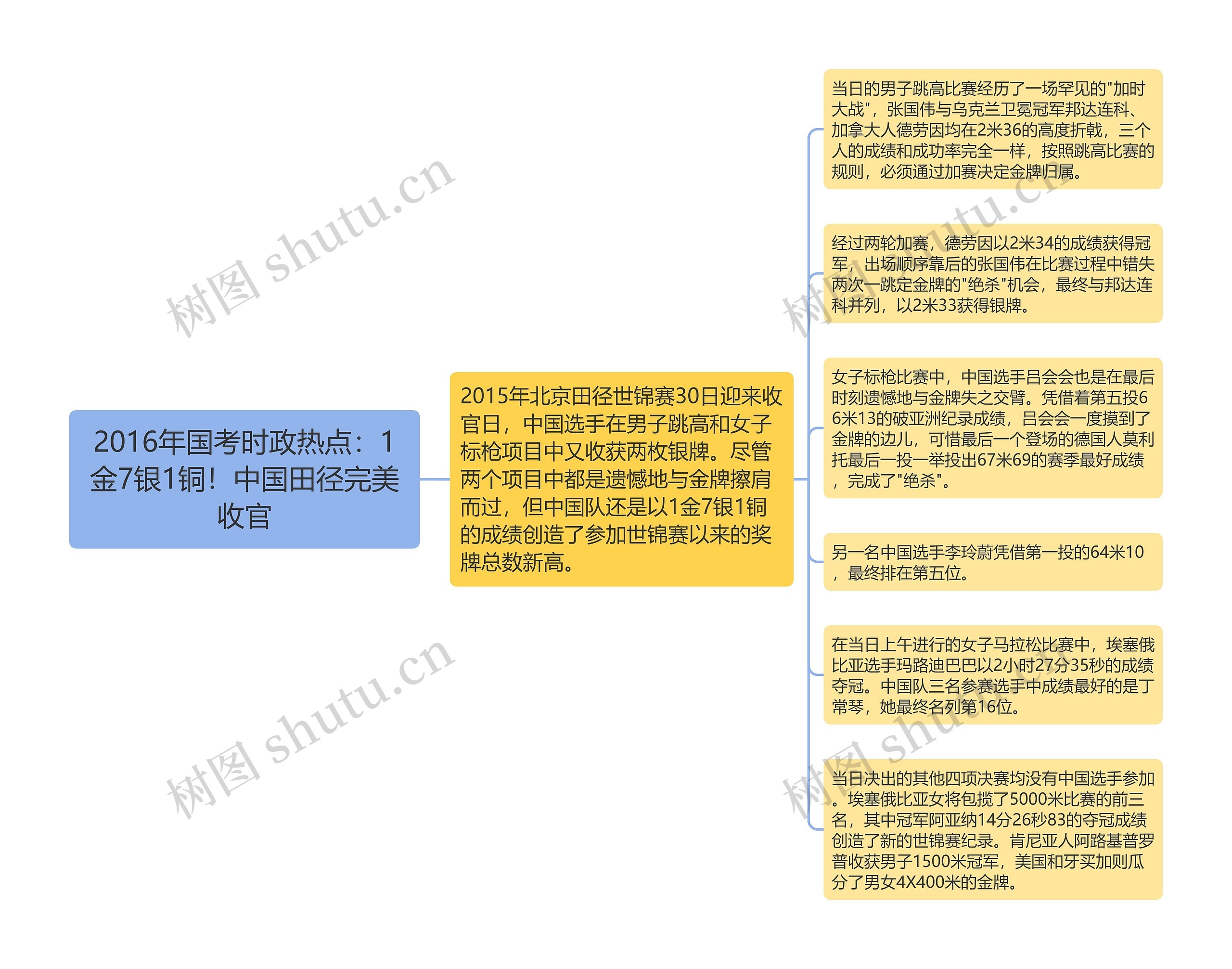 2016年国考时政热点：1金7银1铜！中国田径完美收官