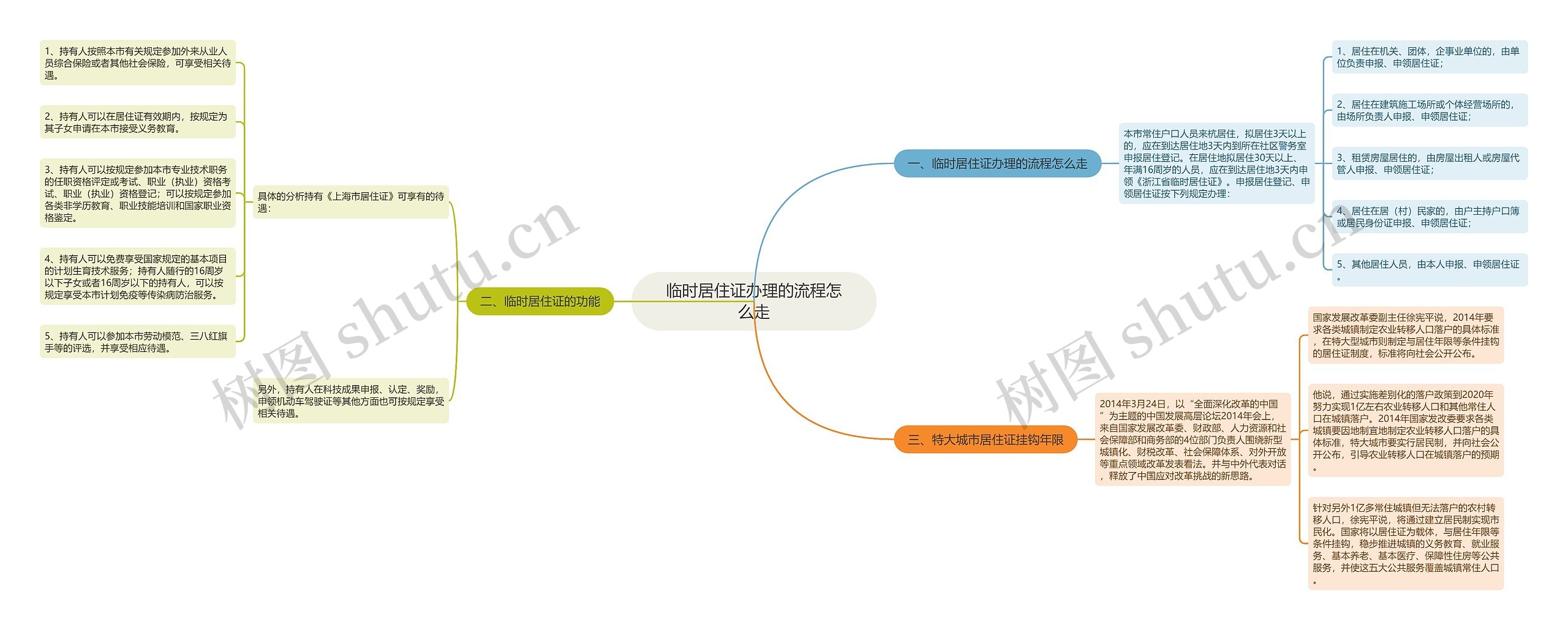 临时居住证办理的流程怎么走 临时居住证办理的流程怎么走