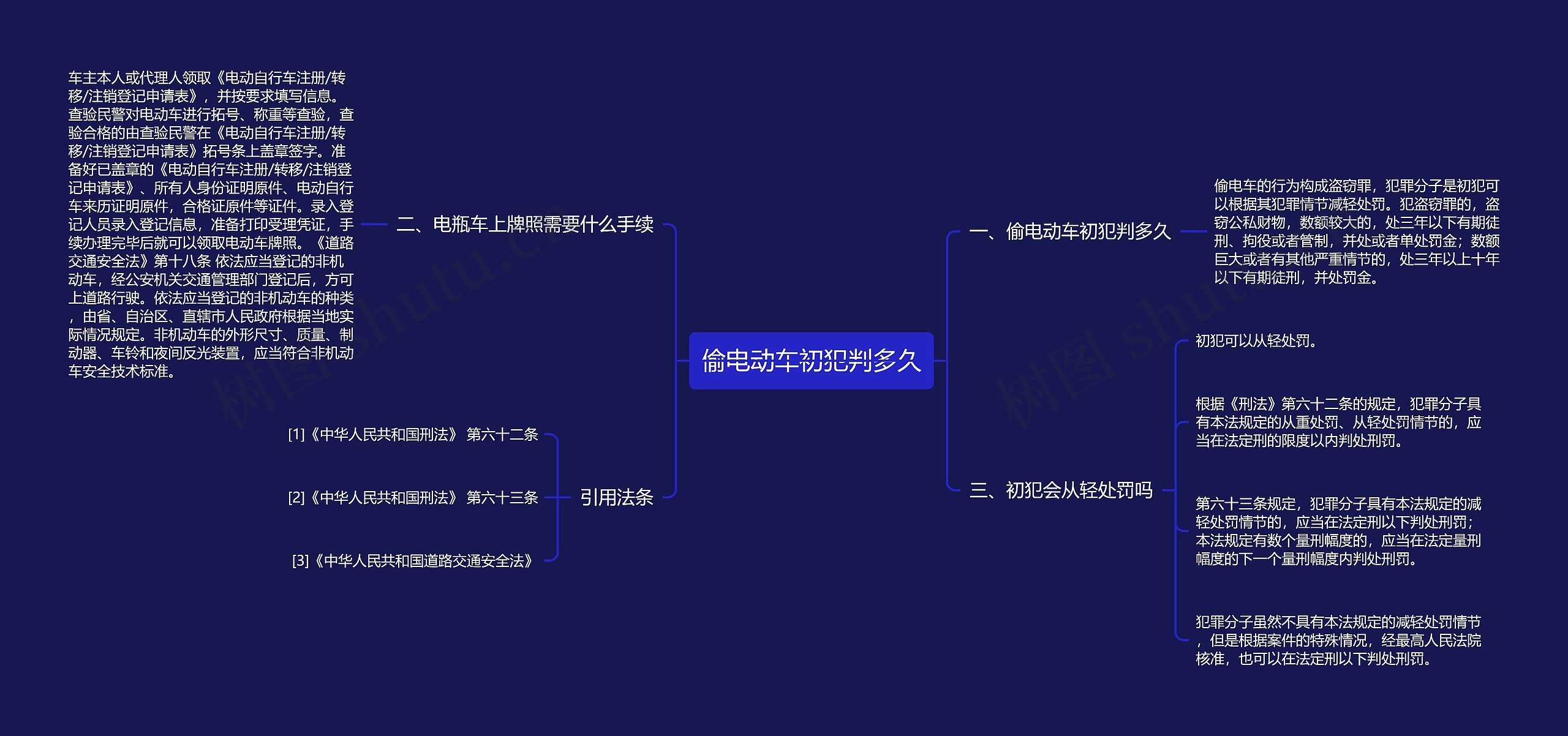 偷电动车初犯判多久思维导图