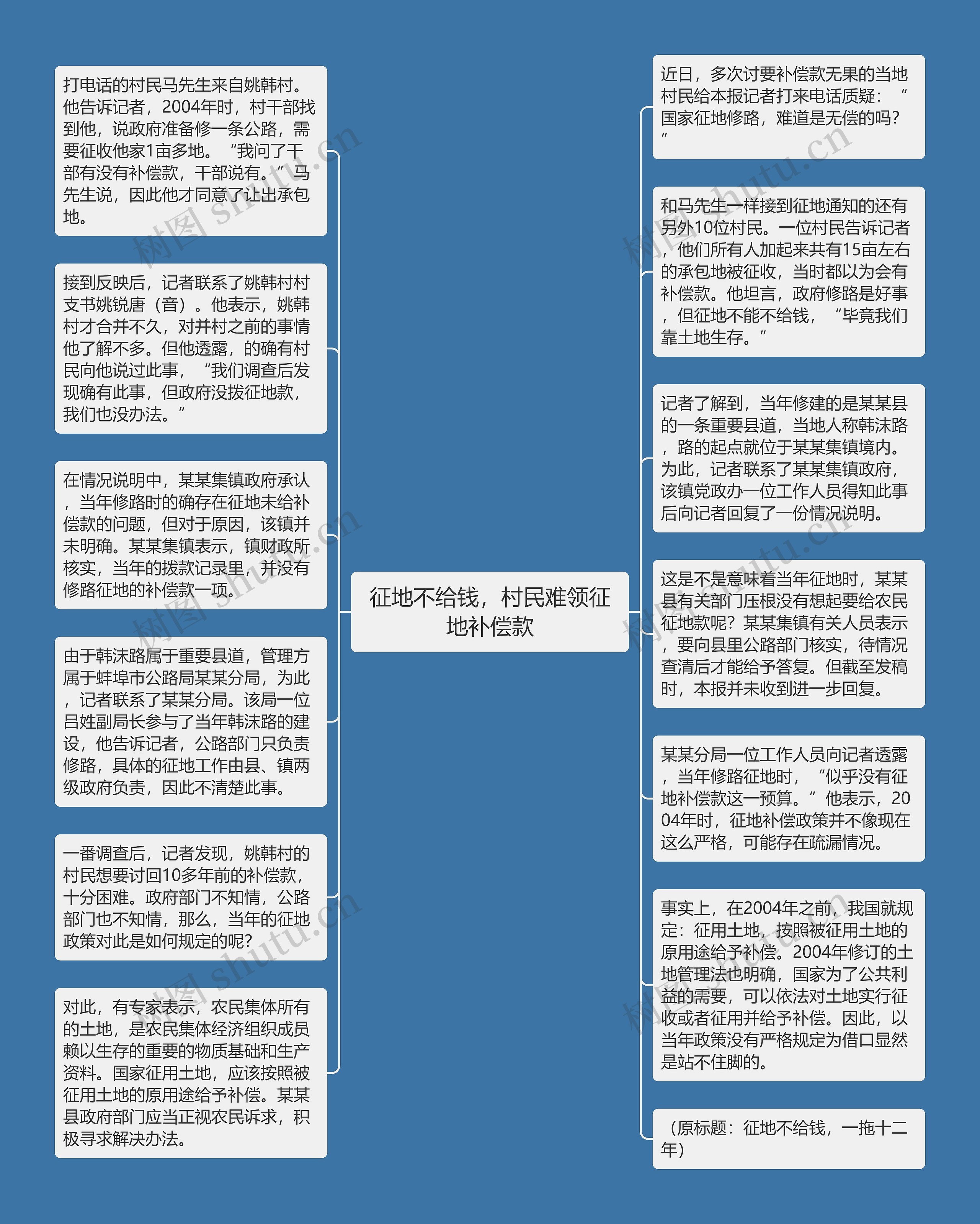 征地不给钱，村民难领征地补偿款思维导图