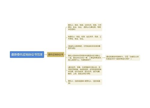 最新委托征地协议书范本