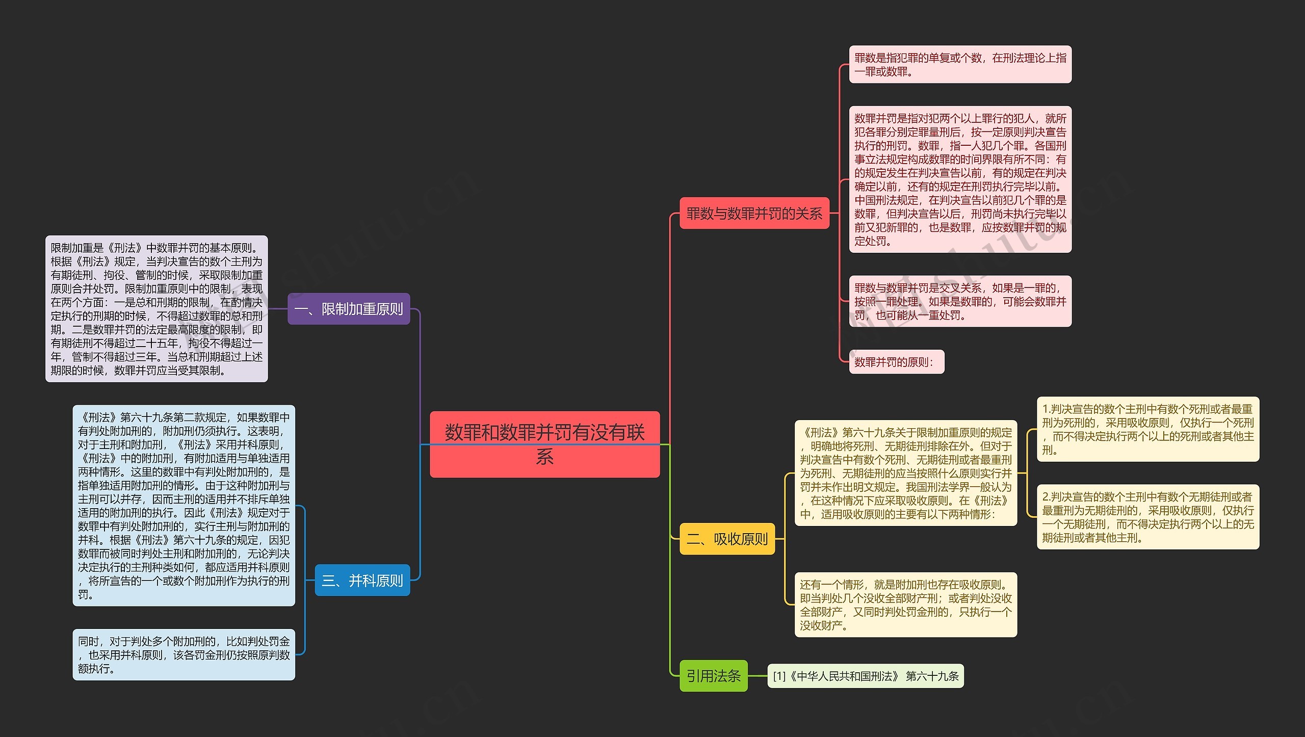 数罪和数罪并罚有没有联系思维导图