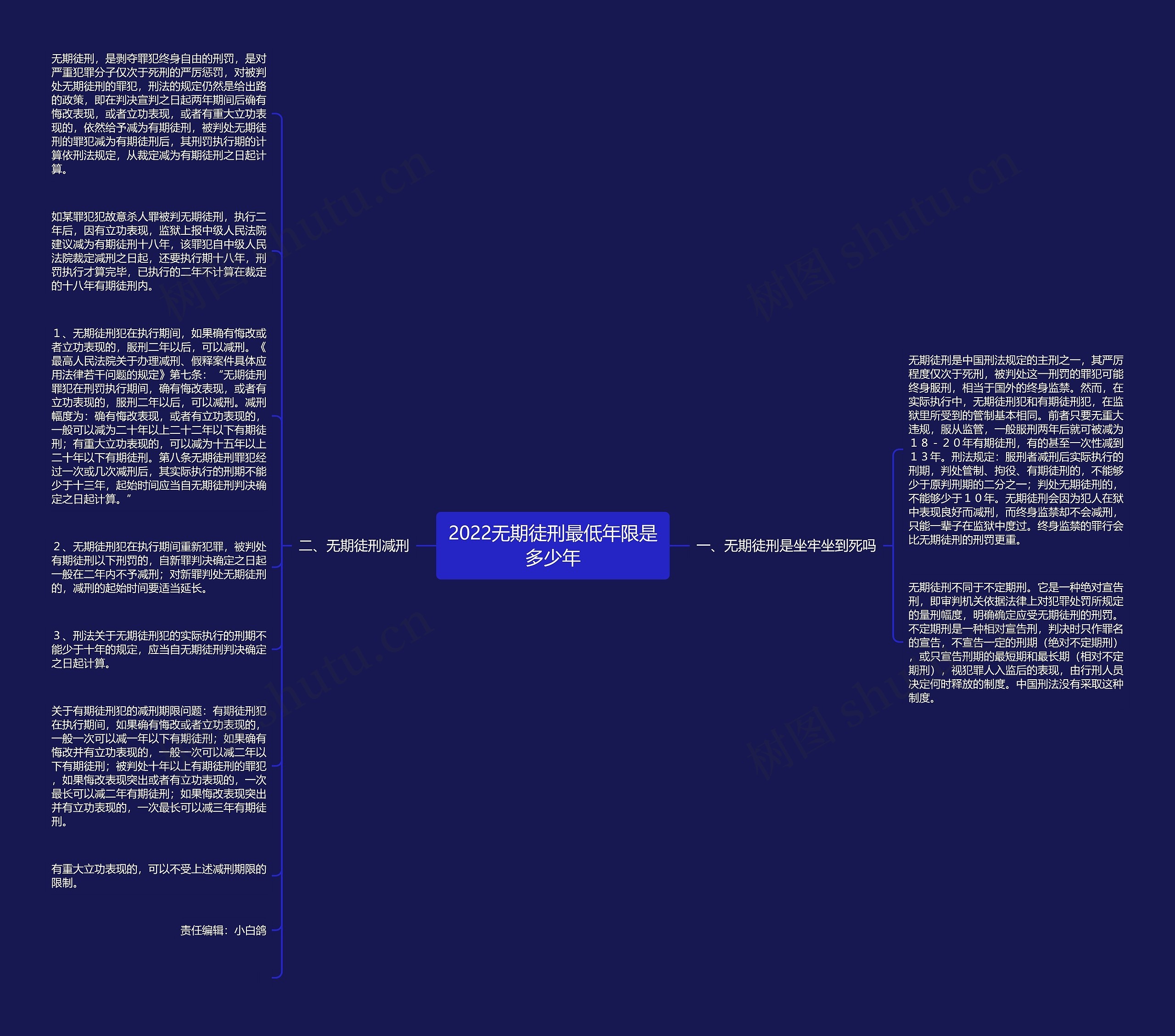 2022无期徒刑最低年限是多少年思维导图