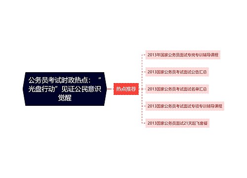 公务员考试时政热点：“光盘行动”见证公民意识觉醒