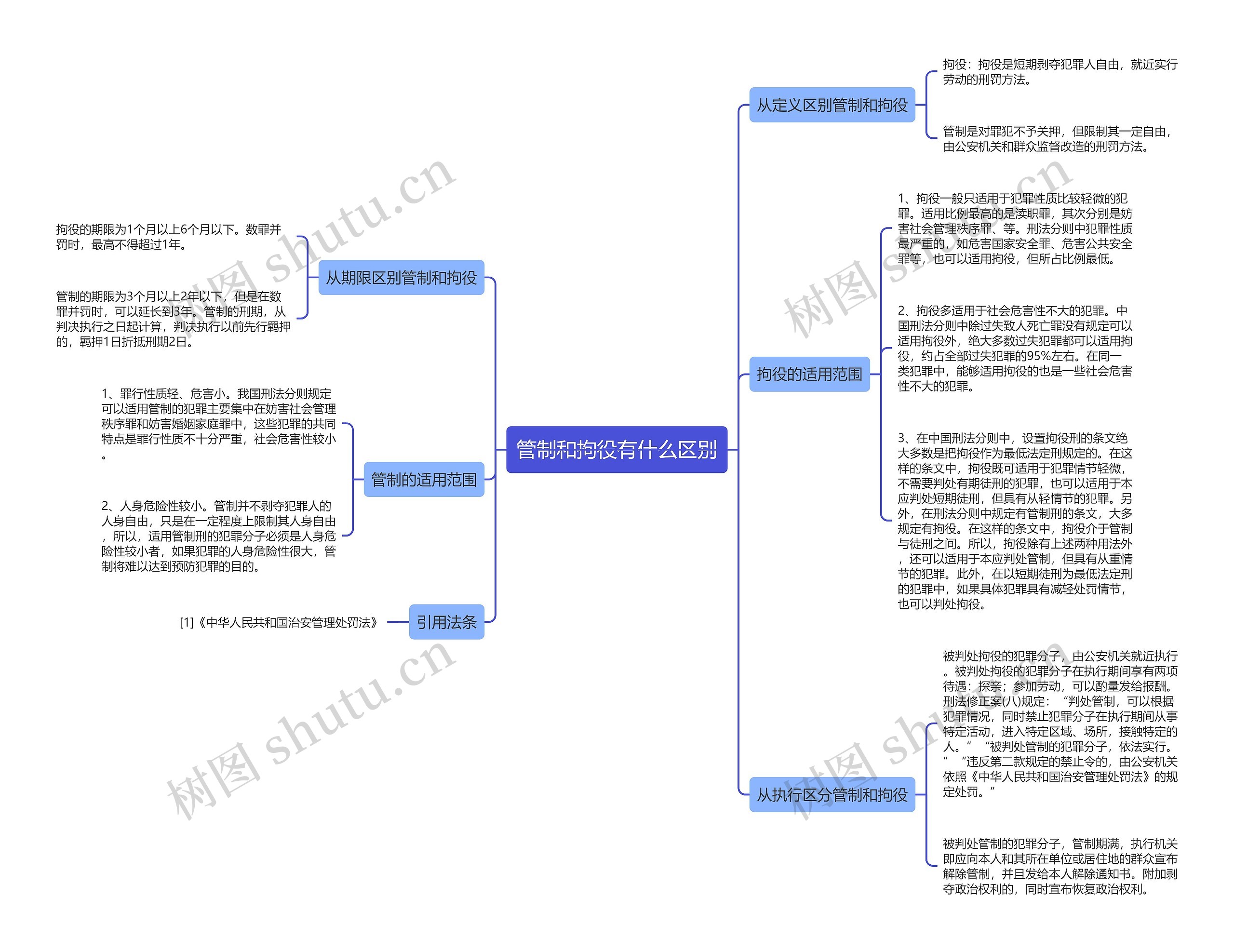 管制和拘役有什么区别 管制和拘役有什么区别