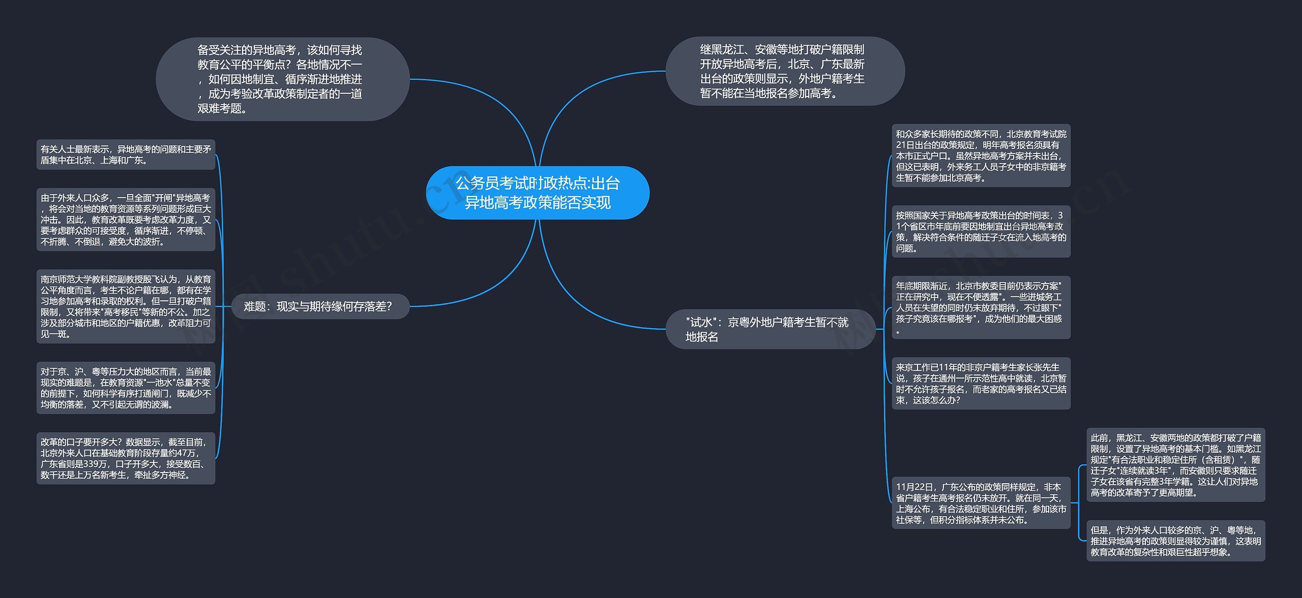 公务员考试时政热点:出台异地高考政策能否实现