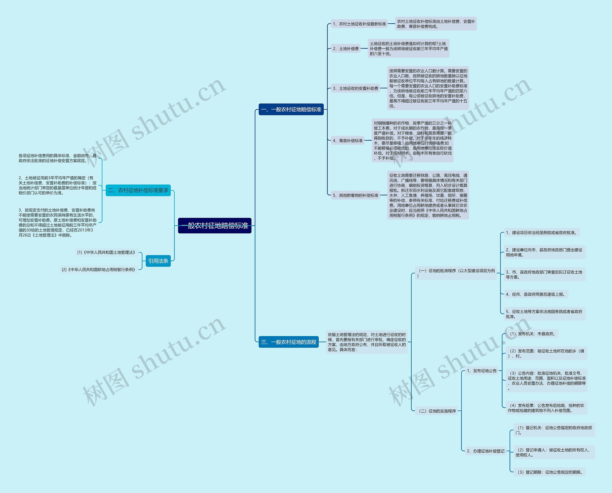 一般农村征地赔偿标准 一般农村征地赔偿标准