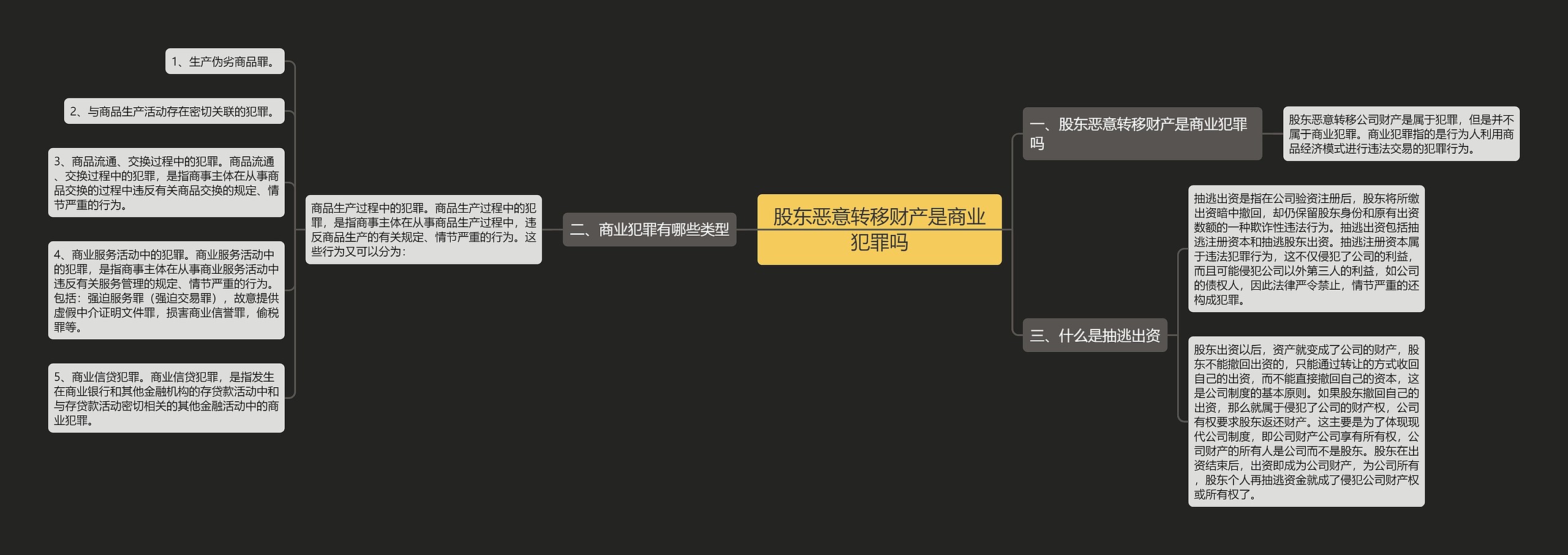 股东恶意转移财产是商业犯罪吗思维导图