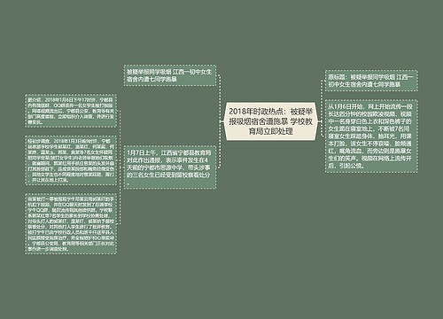 2018年时政热点：被疑举报吸烟宿舍遭施暴 学校教育局立即处理