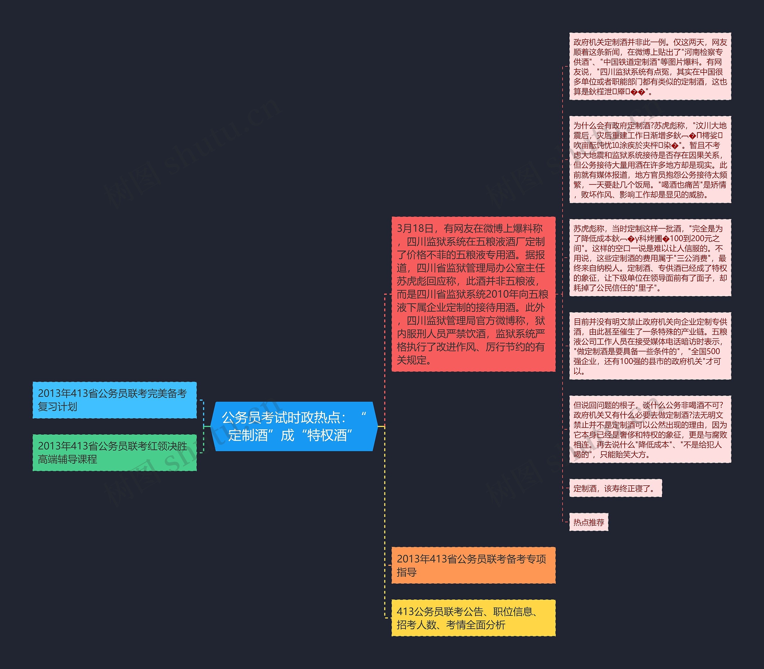 公务员考试时政热点：“定制酒”成“特权酒”思维导图