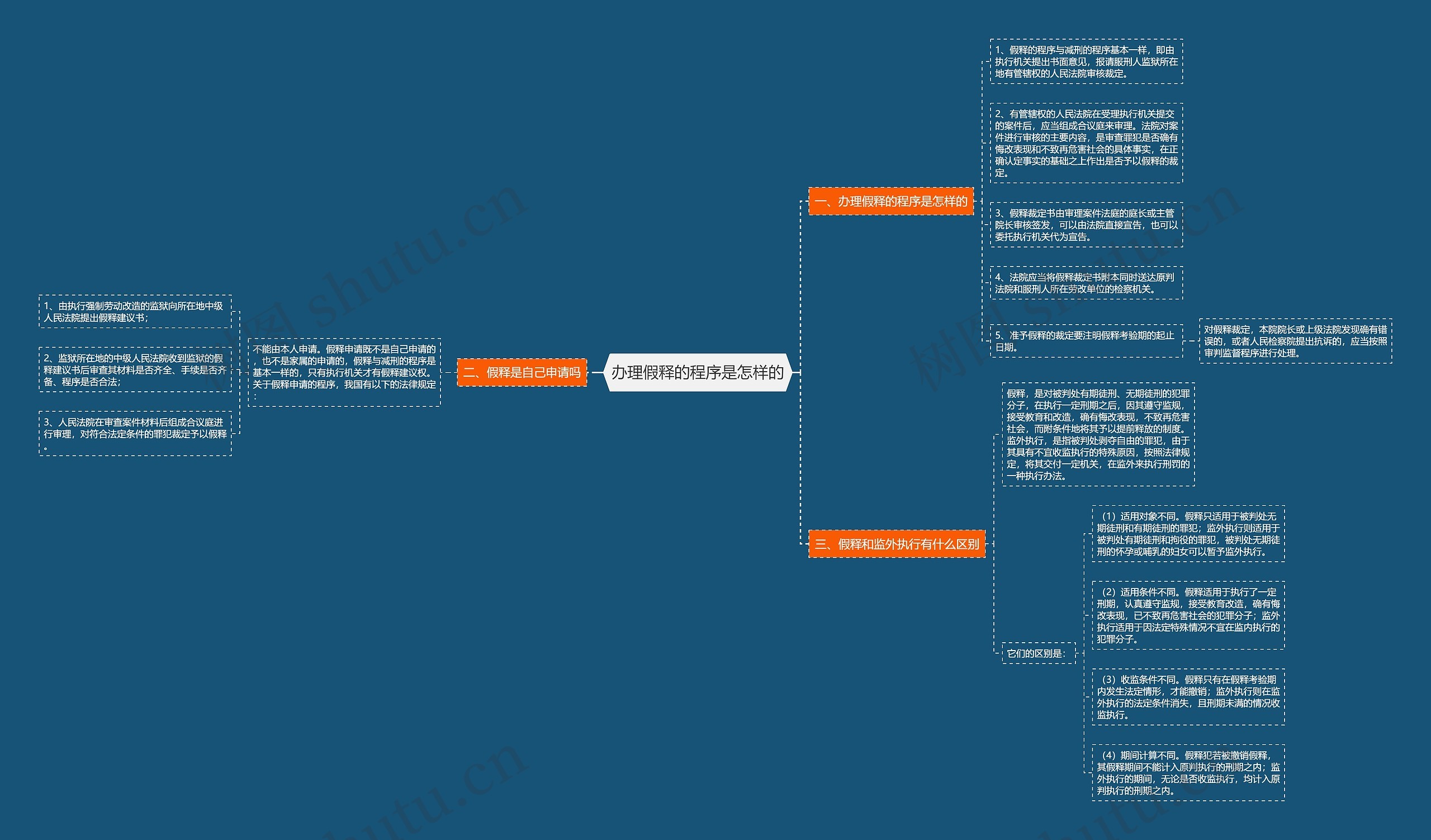 办理假释的程序是怎样的 办理假释的程序是怎样的