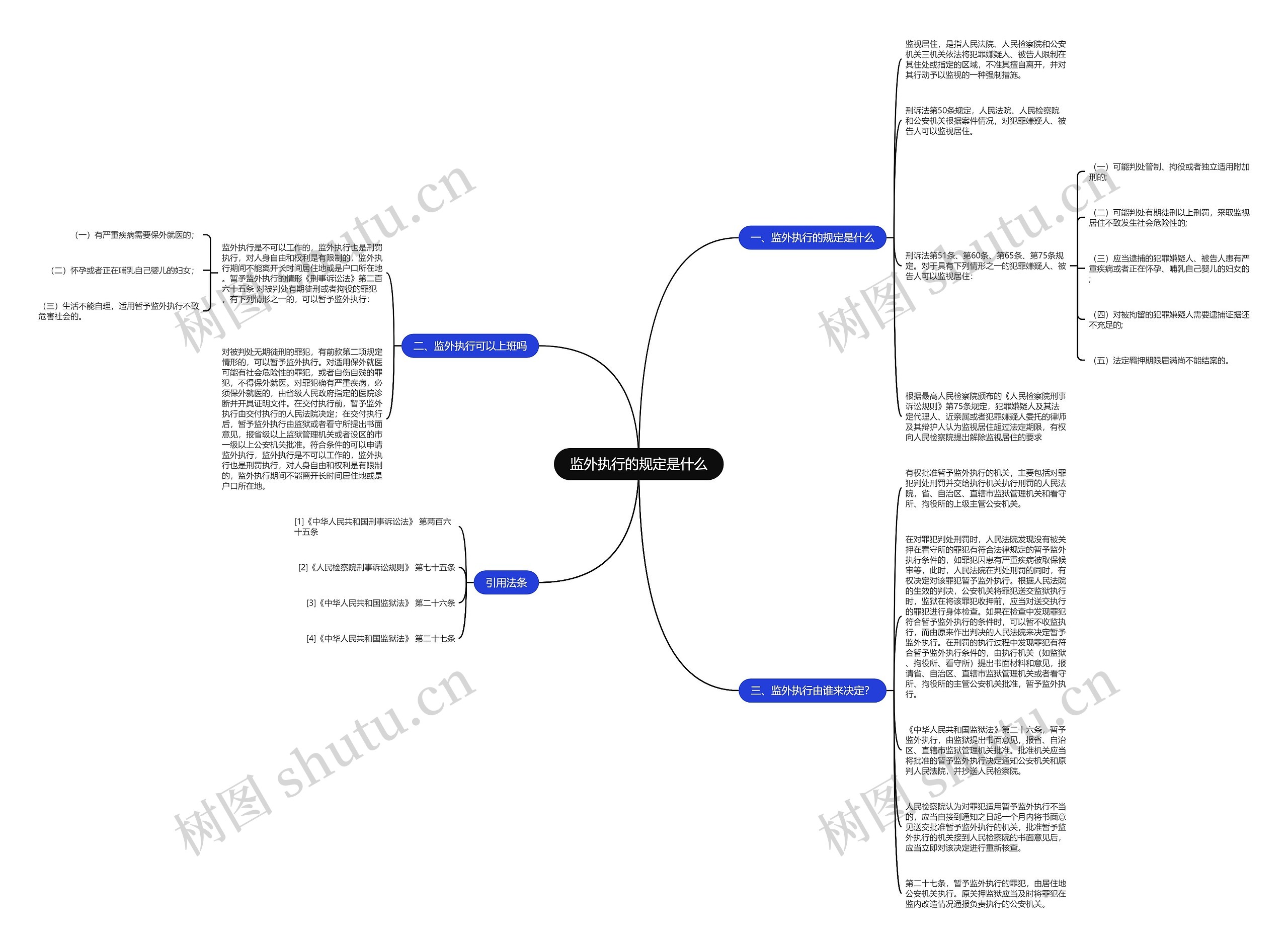 监外执行的规定是什么思维导图