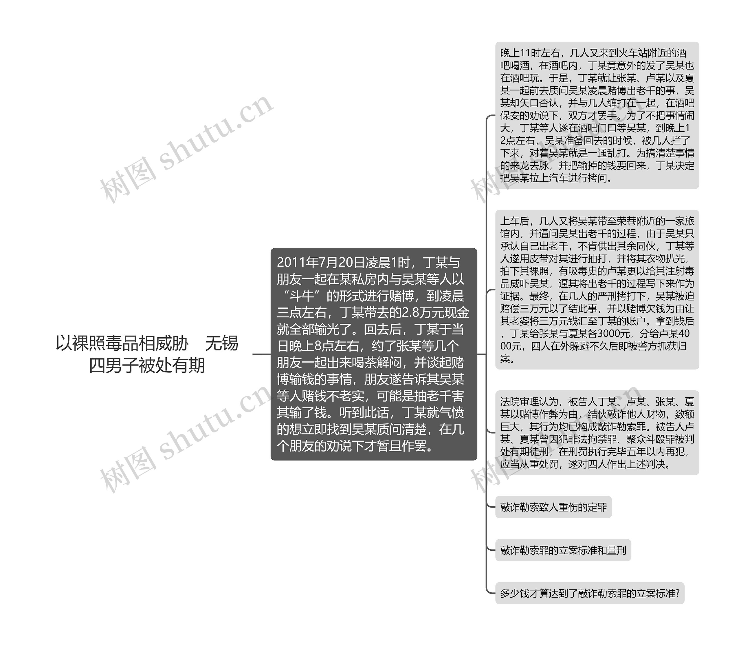 以裸照毒品相威胁　无锡四男子被处有期