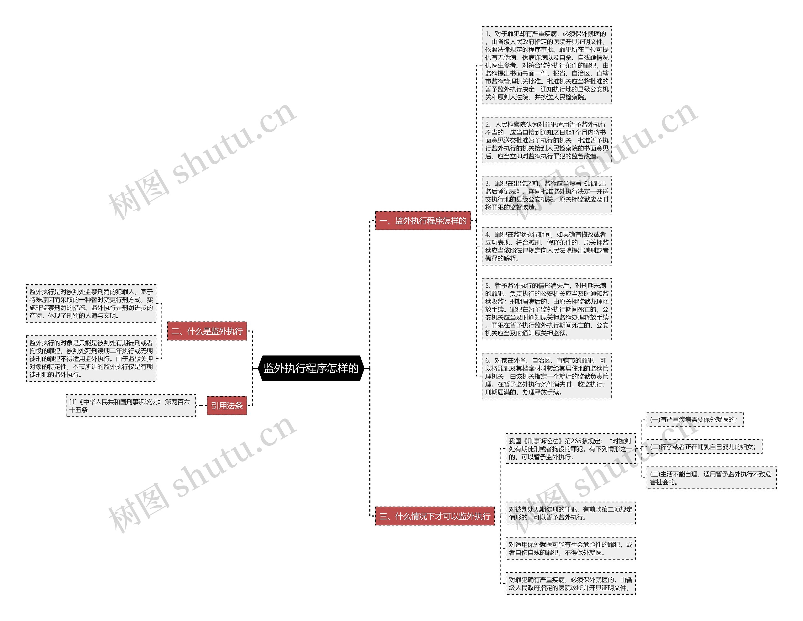 监外执行程序怎样的思维导图高清图 监外执行程序怎样的思维导图