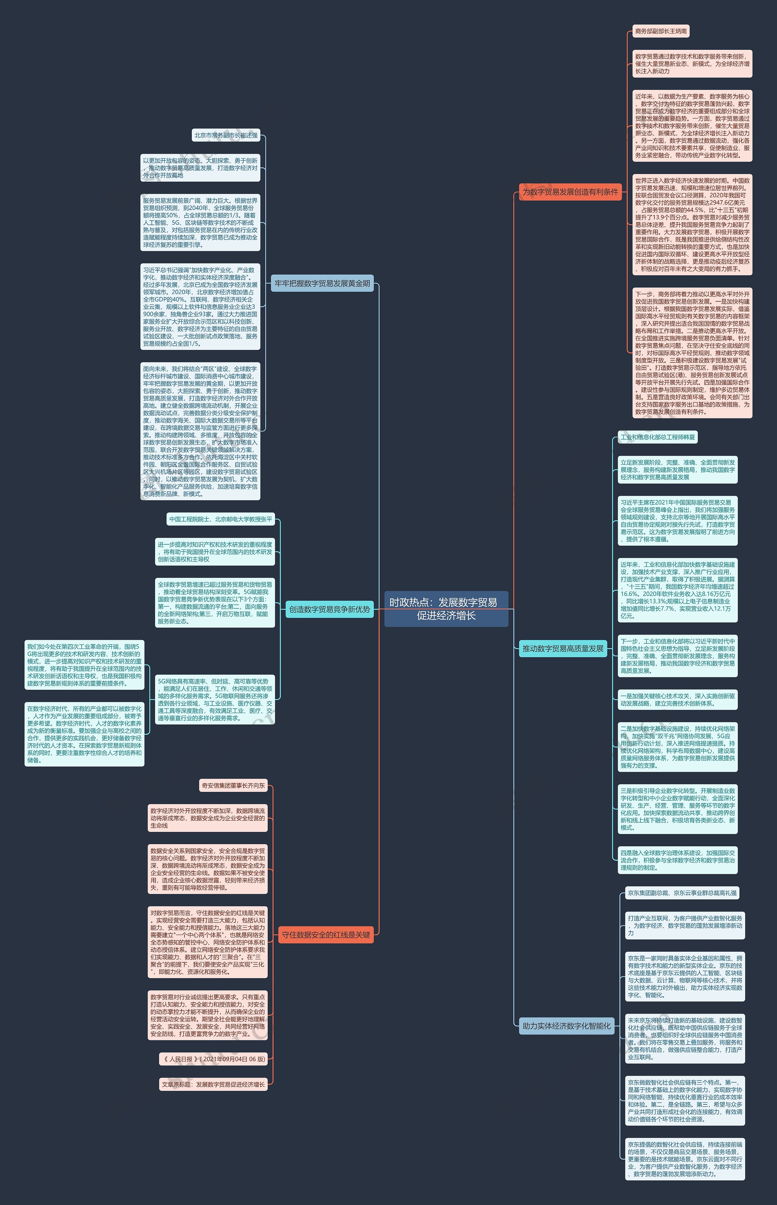 时政热点：发展数字贸易  促进经济增长思维导图