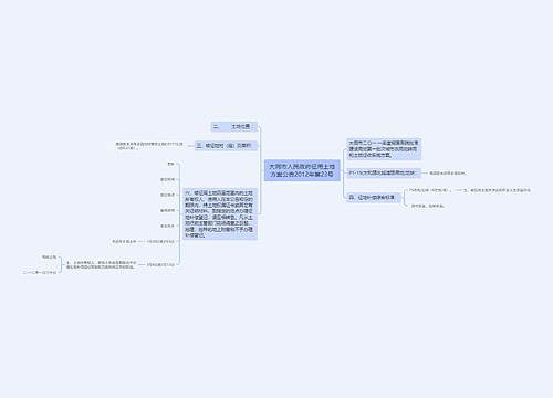 大同市人民政府征用土地方案公告2012年第23号