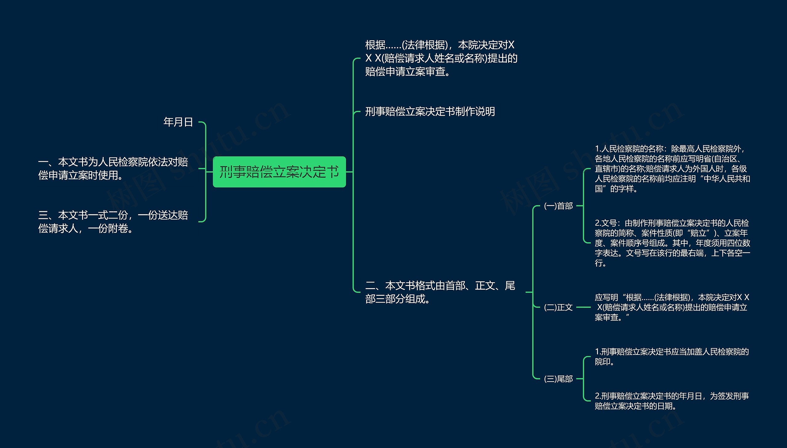 刑事赔偿立案决定书