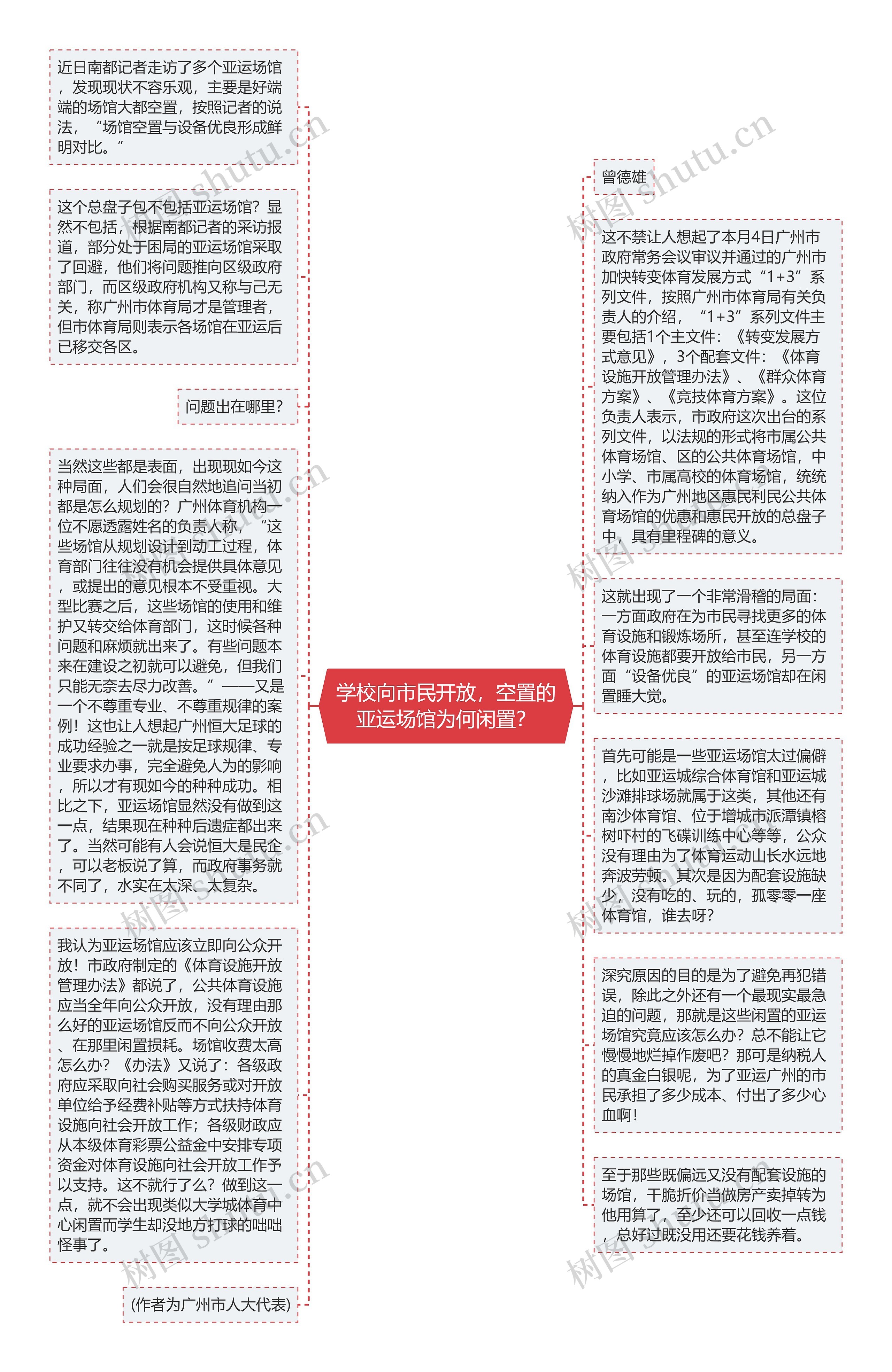 学校向市民开放，空置的亚运场馆为何闲置？思维导图