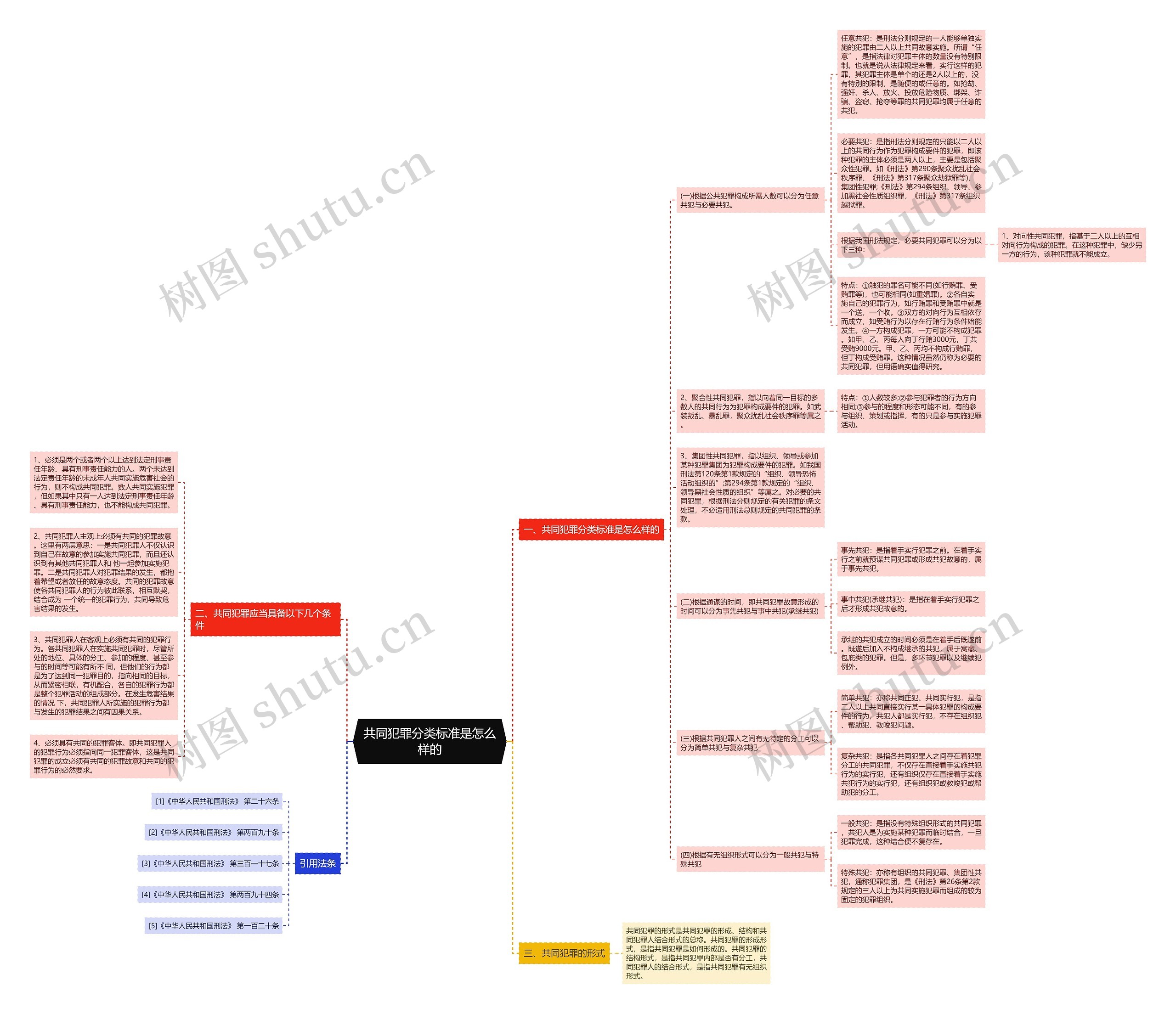 共同犯罪分类标准是怎么样的 共同犯罪分类标准是怎么样的
