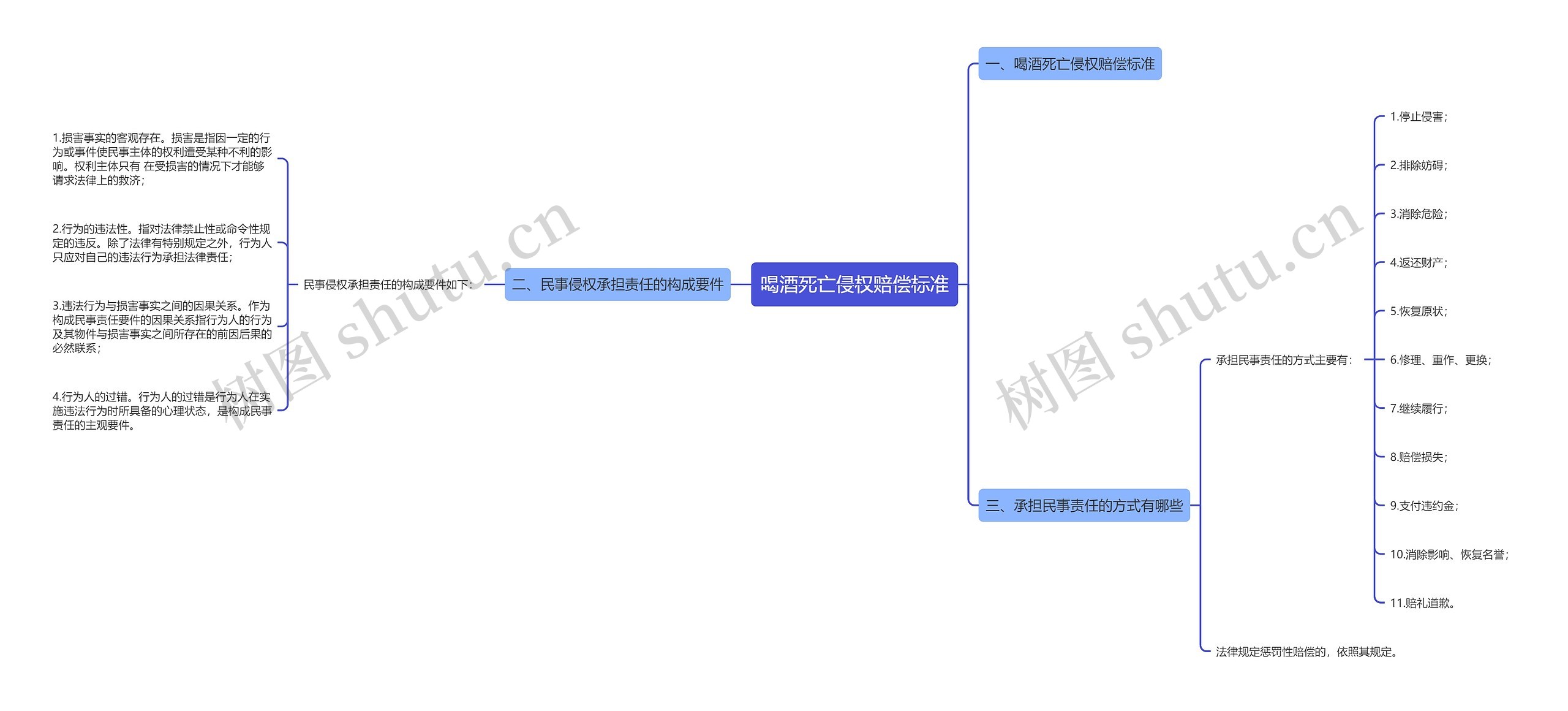 喝酒死亡侵权赔偿标准 喝酒死亡侵权赔偿标准