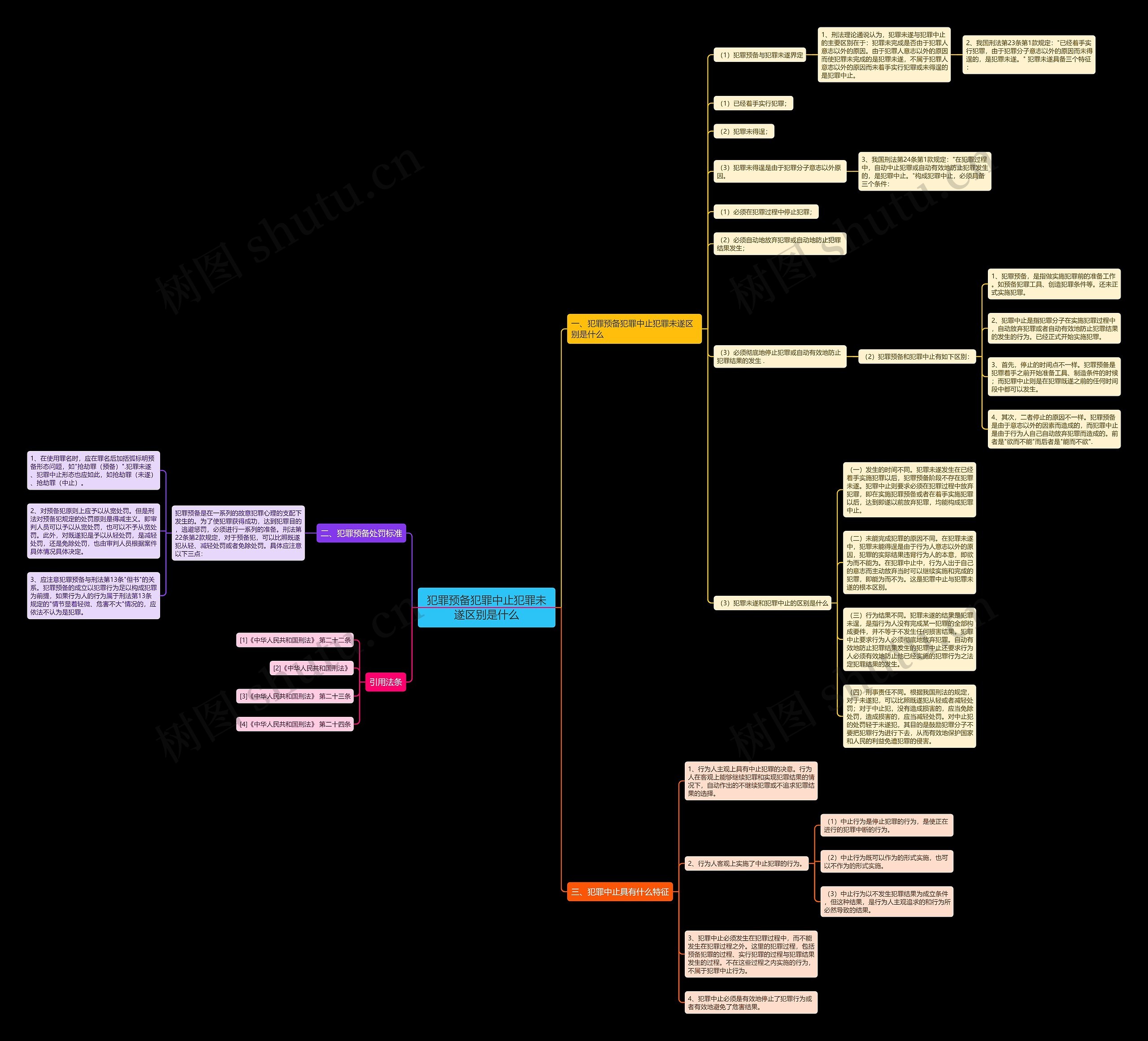 犯罪预备犯罪中止犯罪未遂区别是什么 犯罪预备犯罪中止犯罪未遂区别是什么
