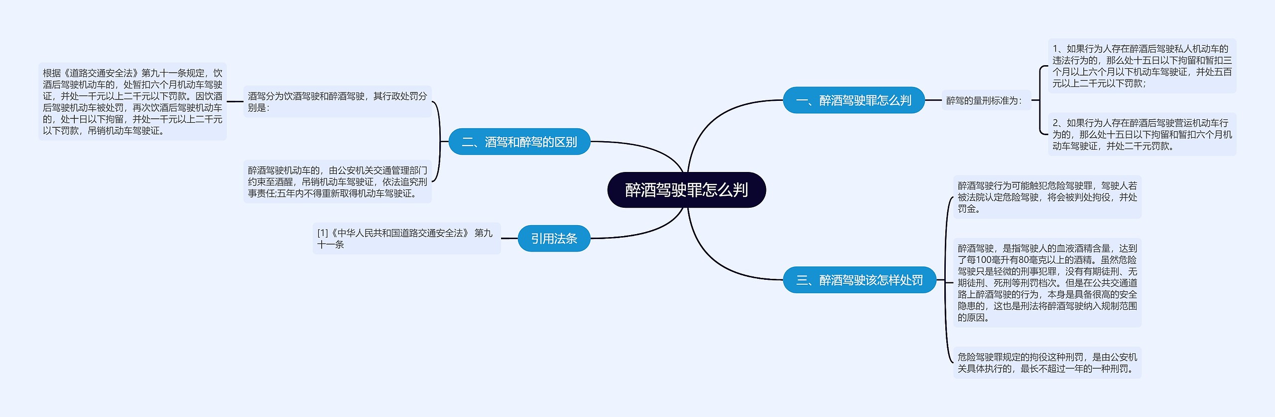 醉酒驾驶罪怎么判