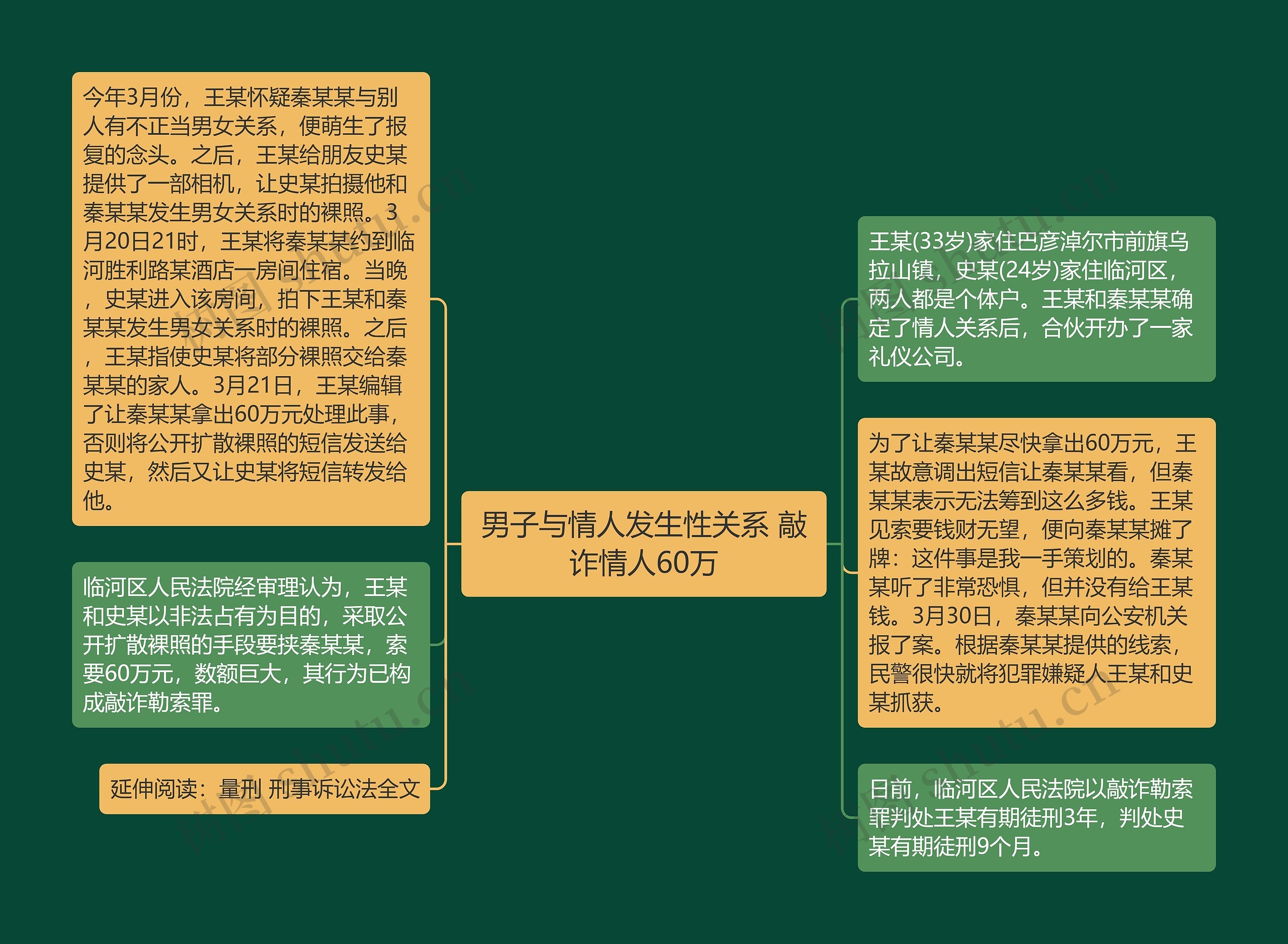 男子与情人发生性关系 敲诈情人60万