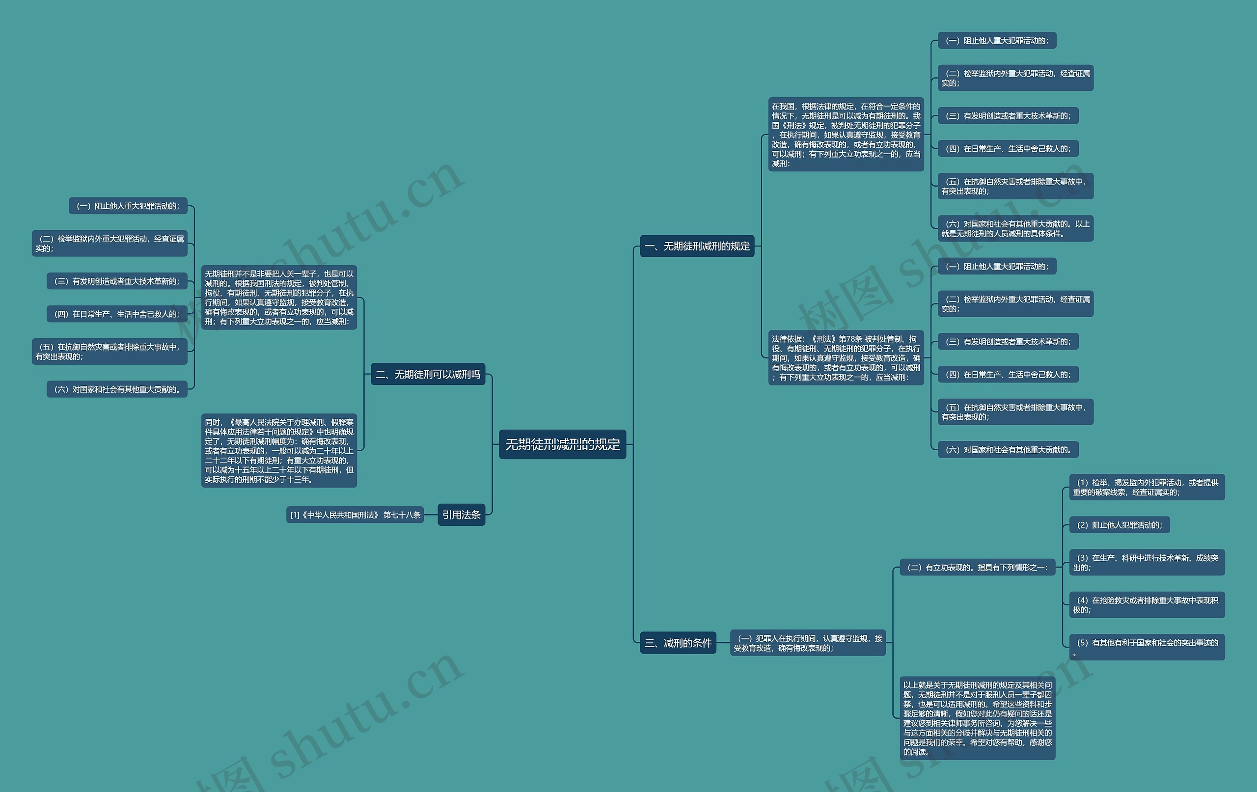 无期徒刑减刑的规定思维导图