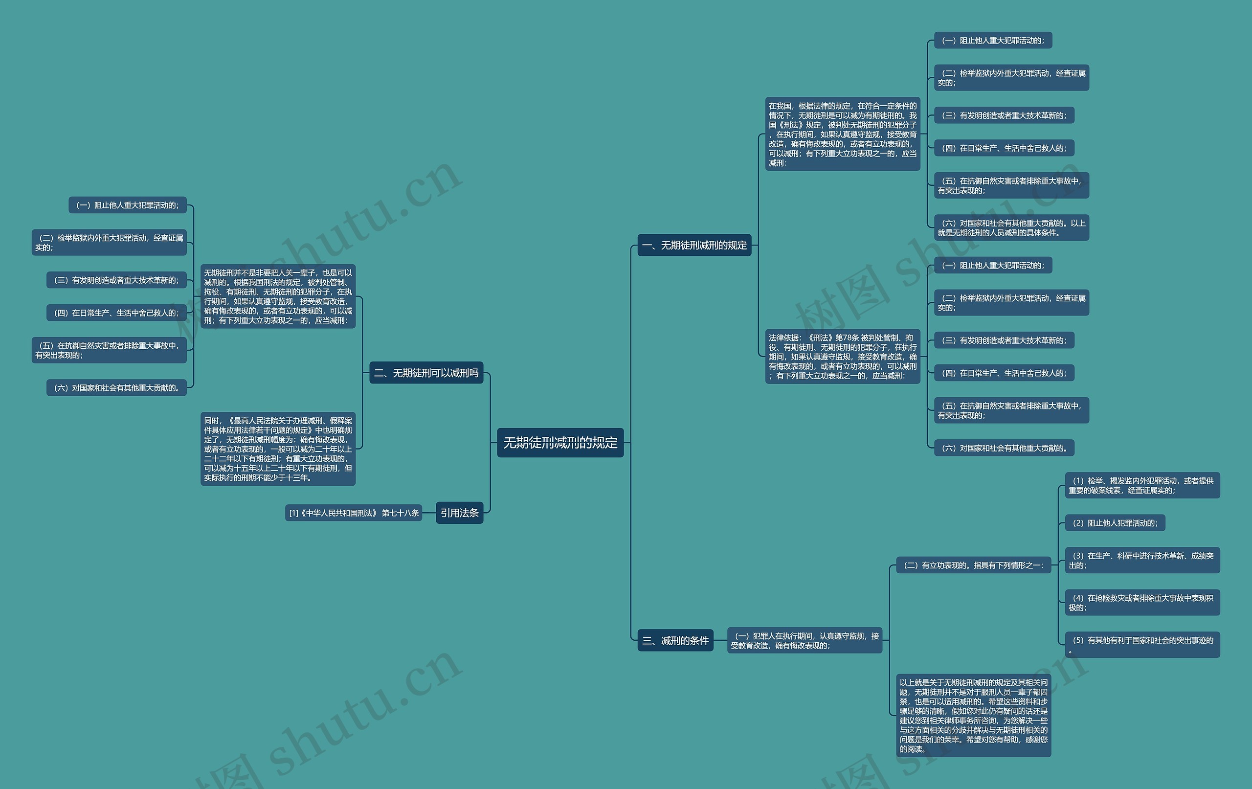 无期徒刑减刑的规定 无期徒刑减刑的规定
