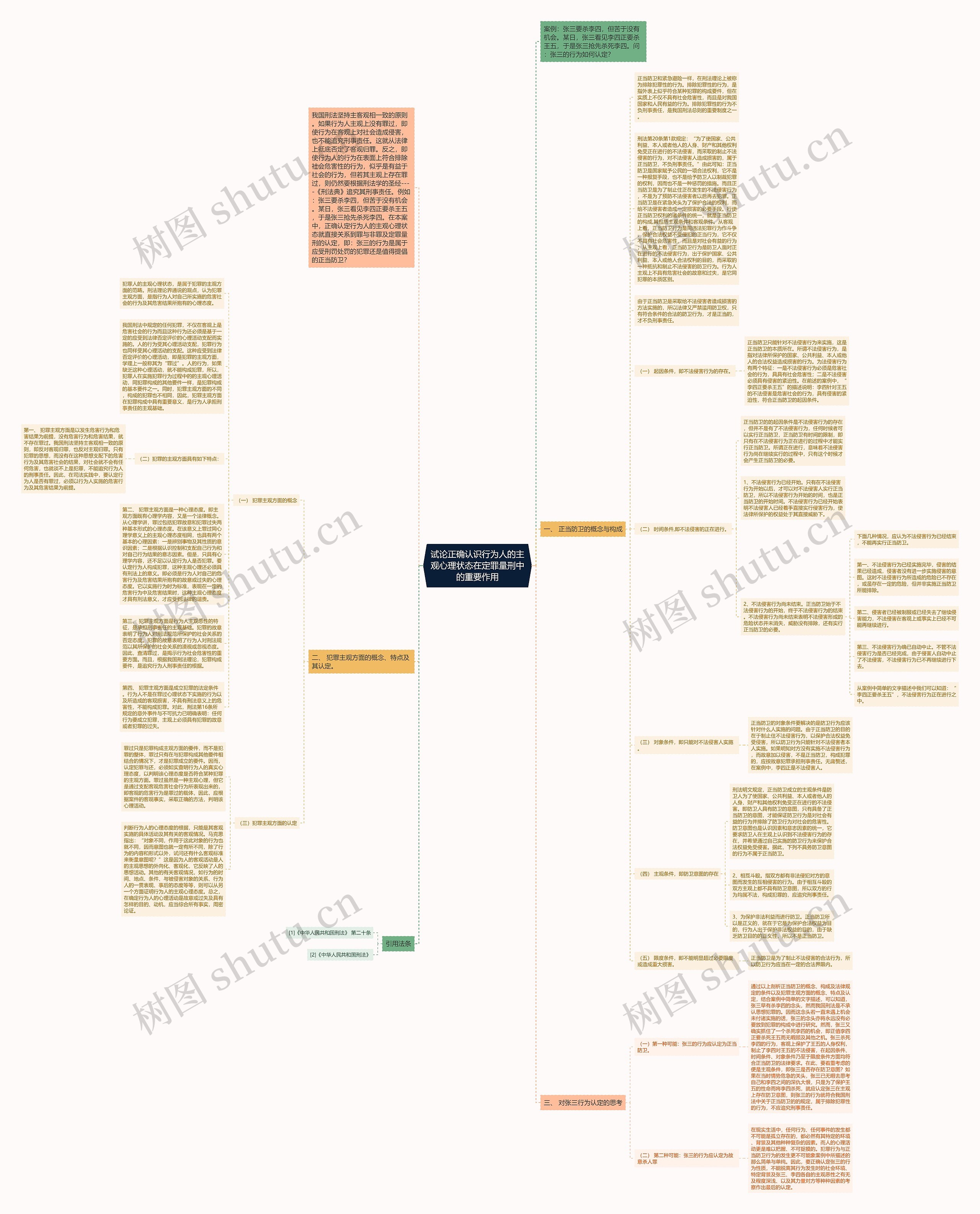 试论正确认识行为人的主观心理状态在定罪量刑中的重要作用思维导图