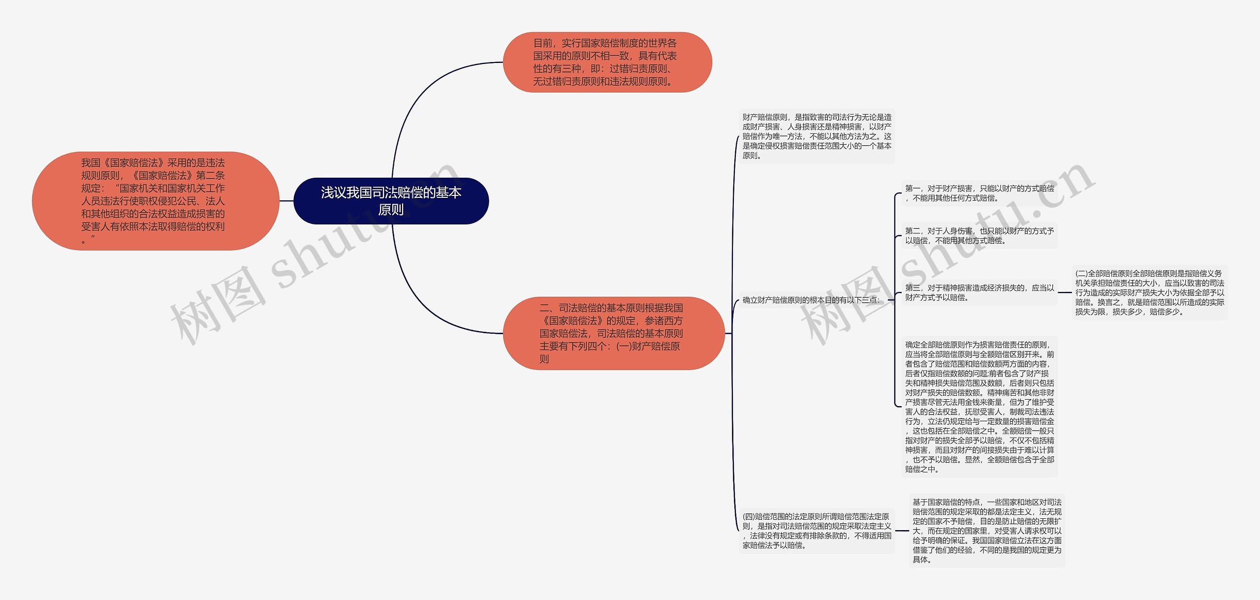 浅议我国司法赔偿的基本原则