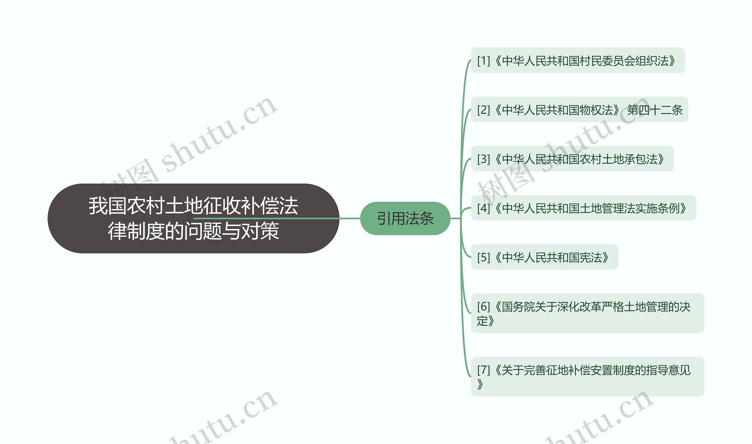 我国农村土地征收补偿法律制度的问题与对策