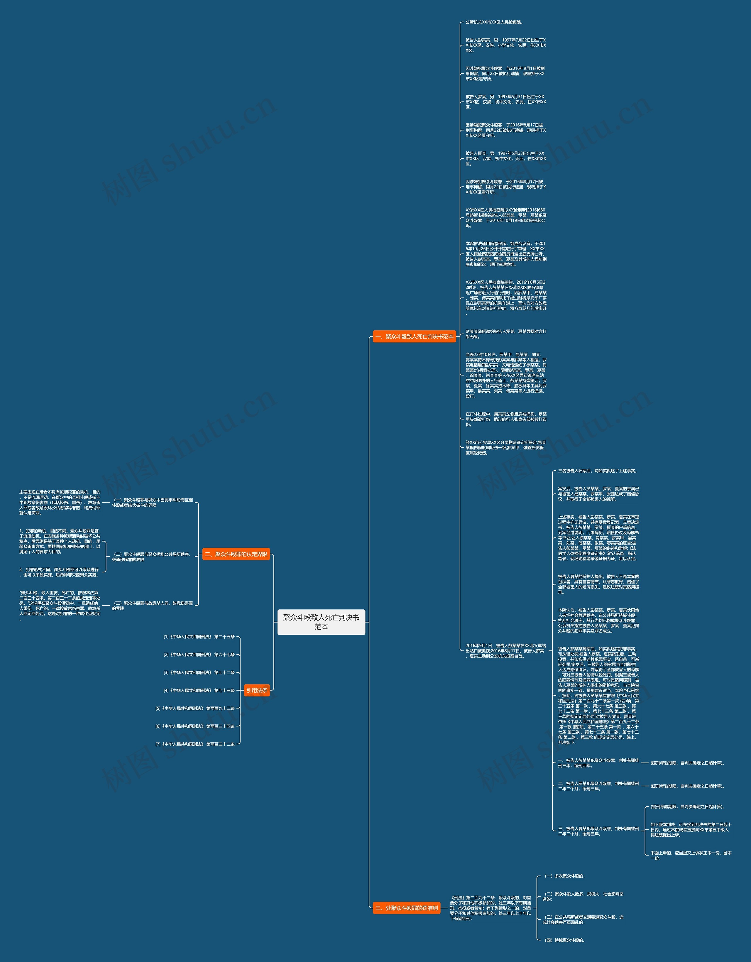 聚众斗殴致人死亡判决书范本思维导图