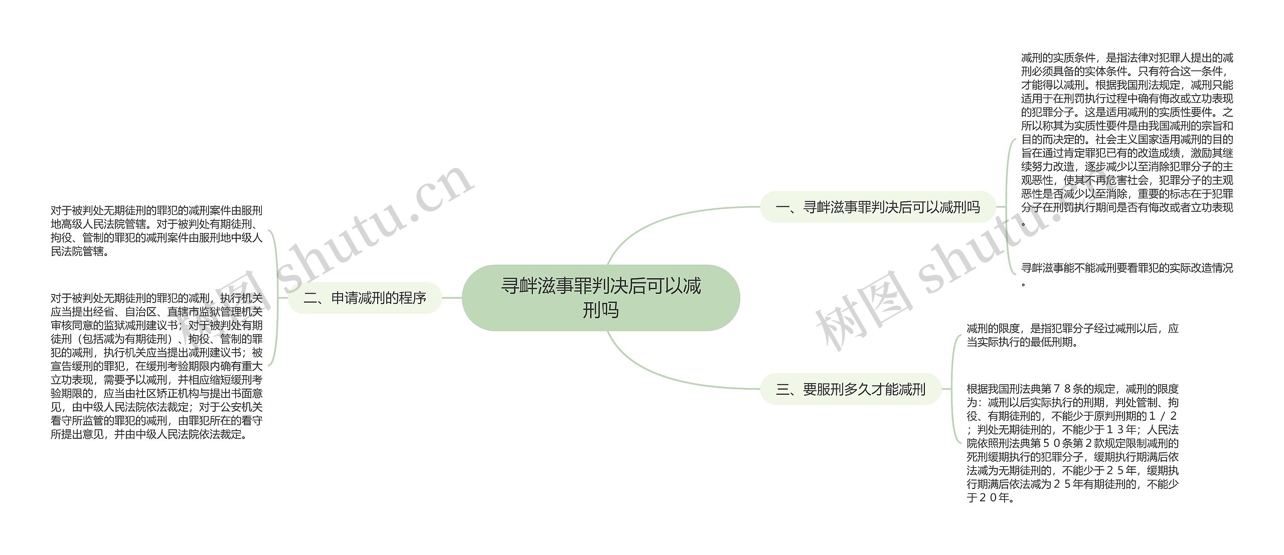 寻衅滋事罪判决后可以减刑吗思维导图