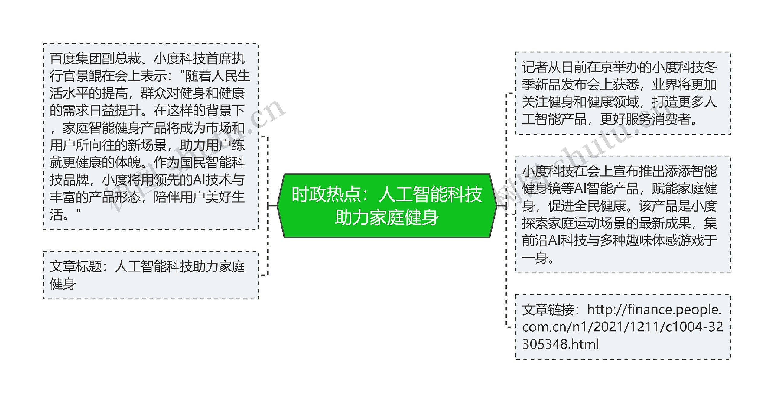 时政热点：人工智能科技助力家庭健身