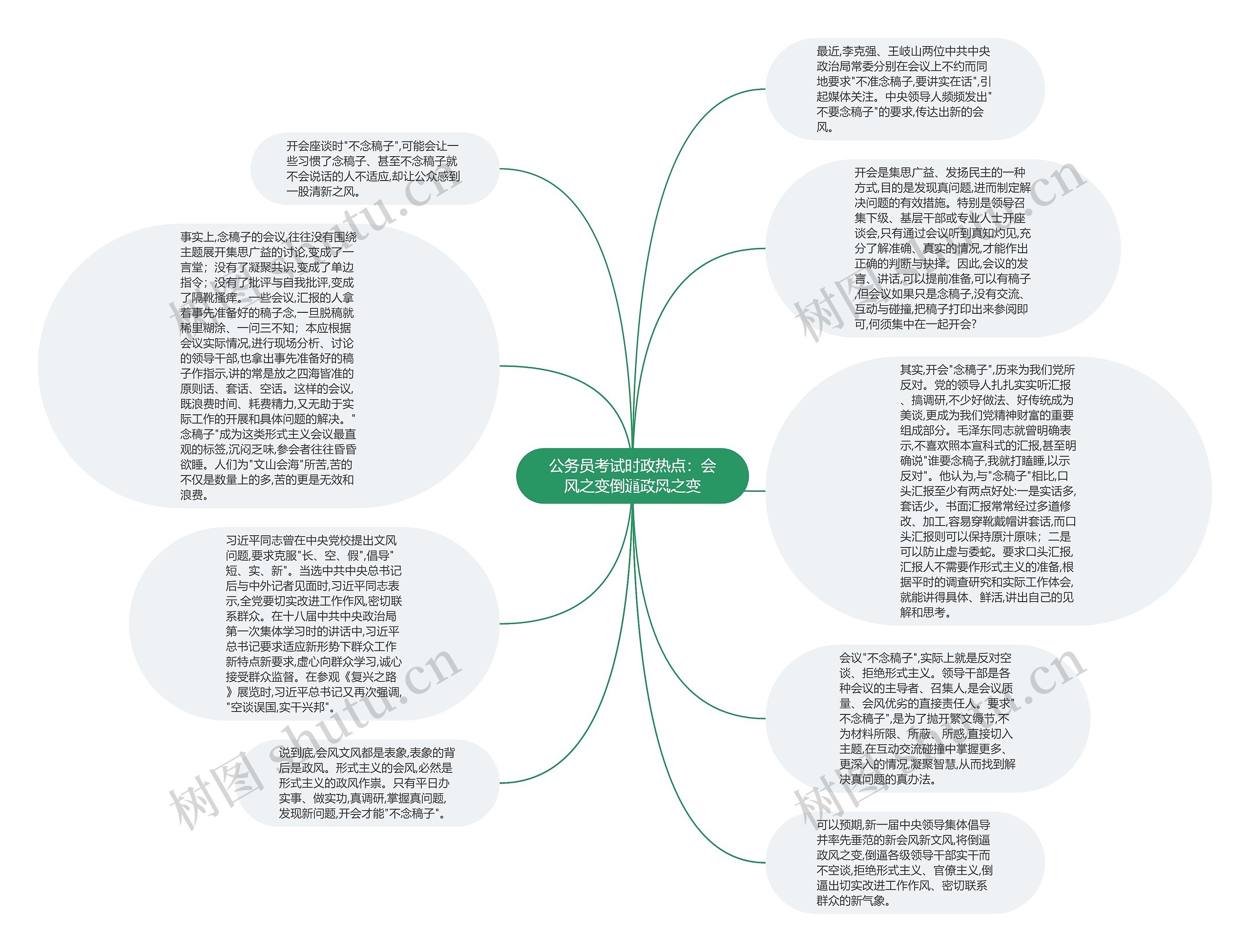 公务员考试时政热点：会风之变倒逼政风之变思维导图